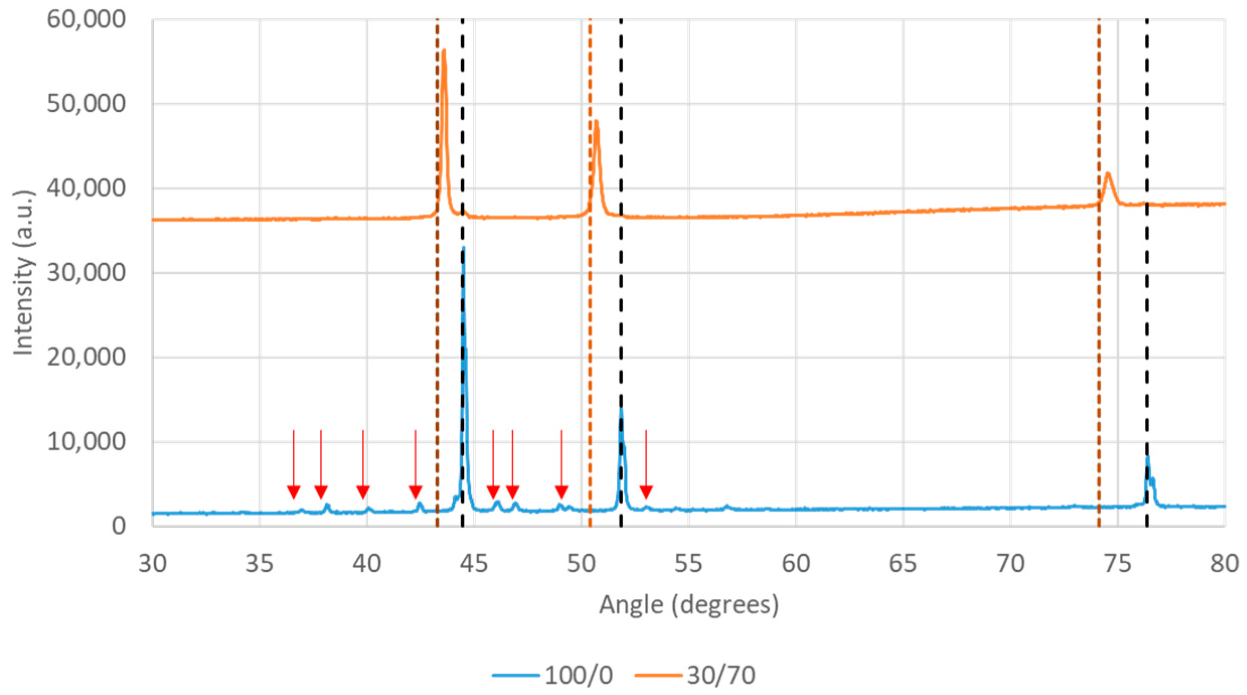 Metals 09 00287 g005