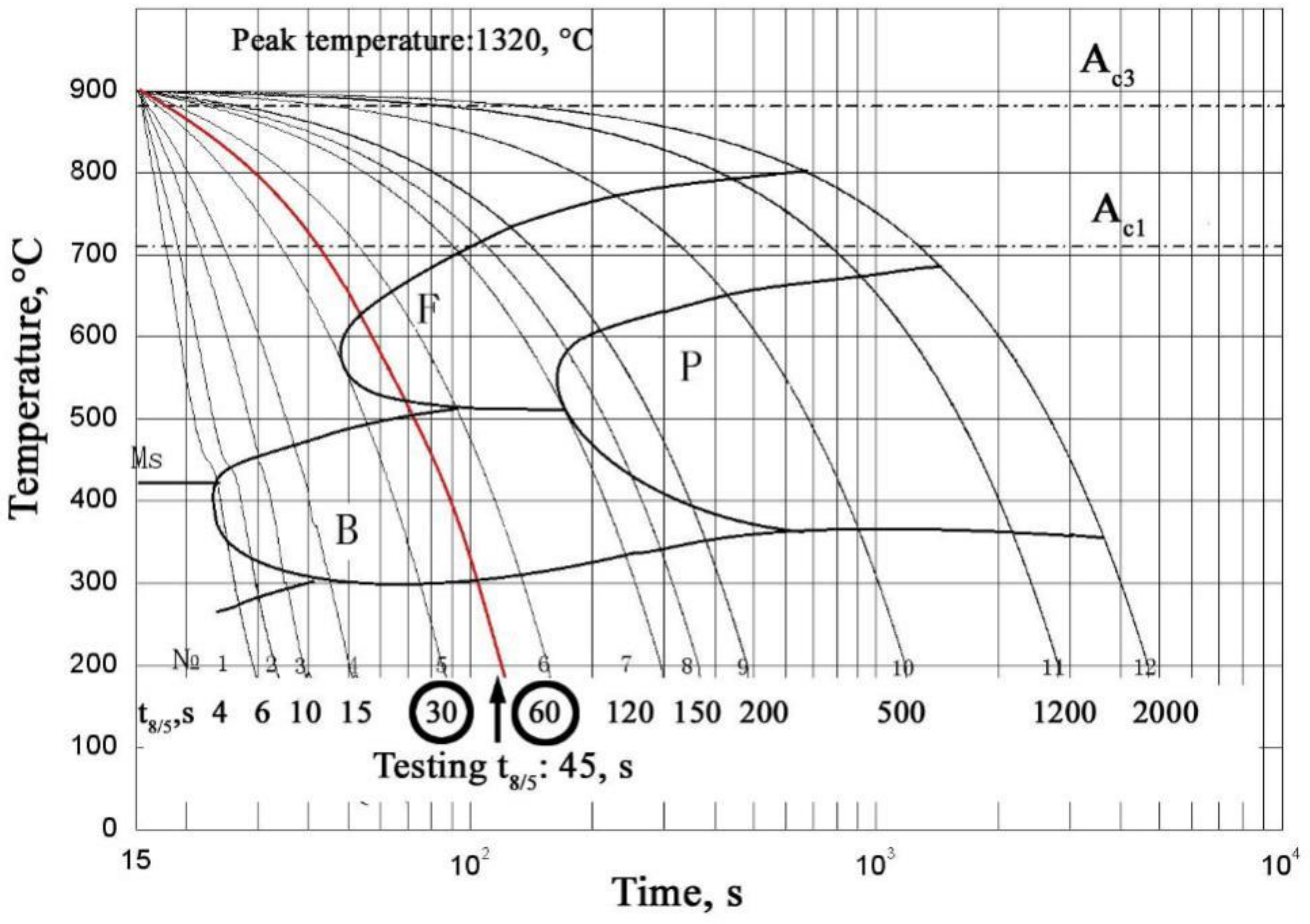 Metals 09 00289 g008 550