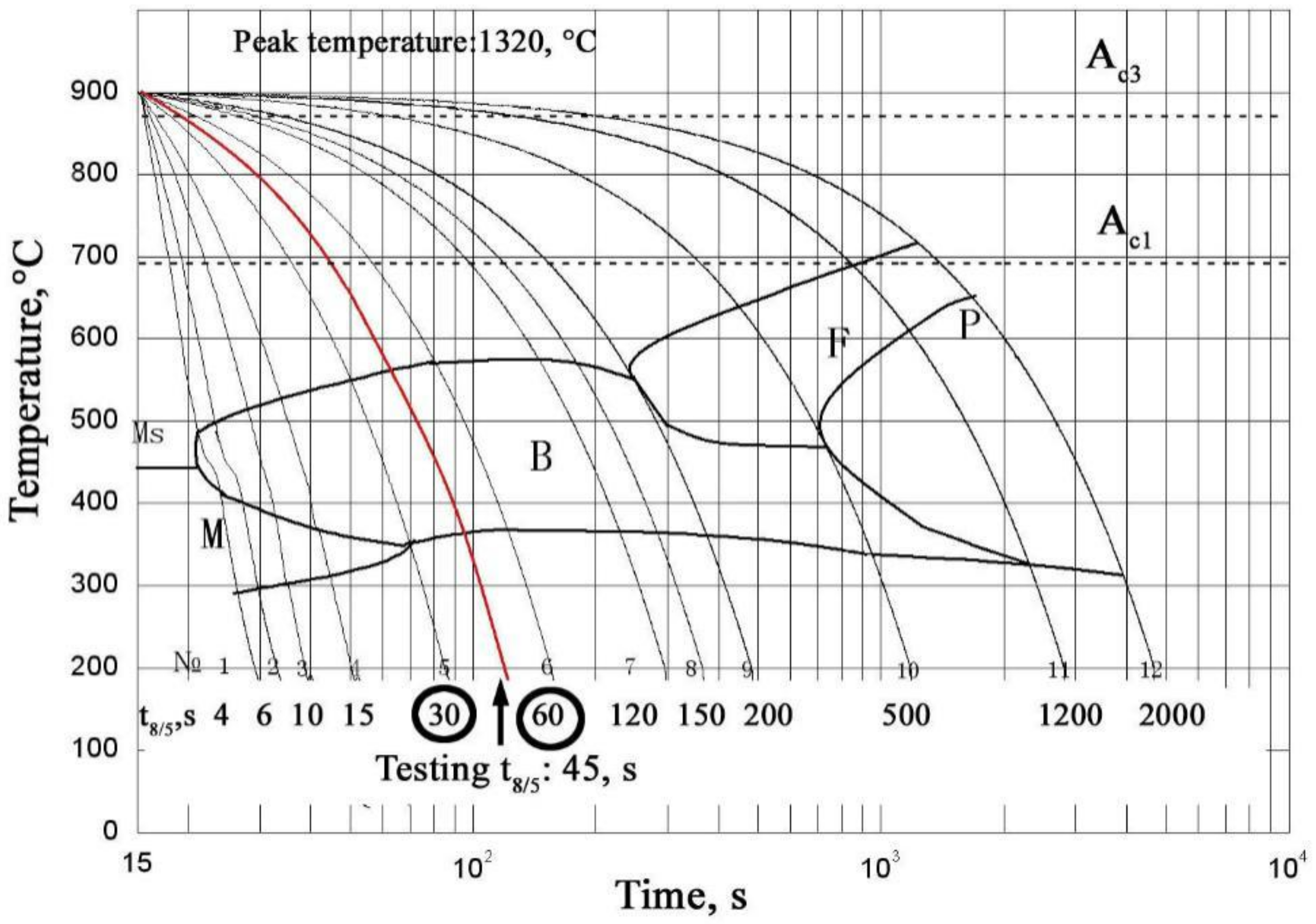 Metals 09 00289 g009 550