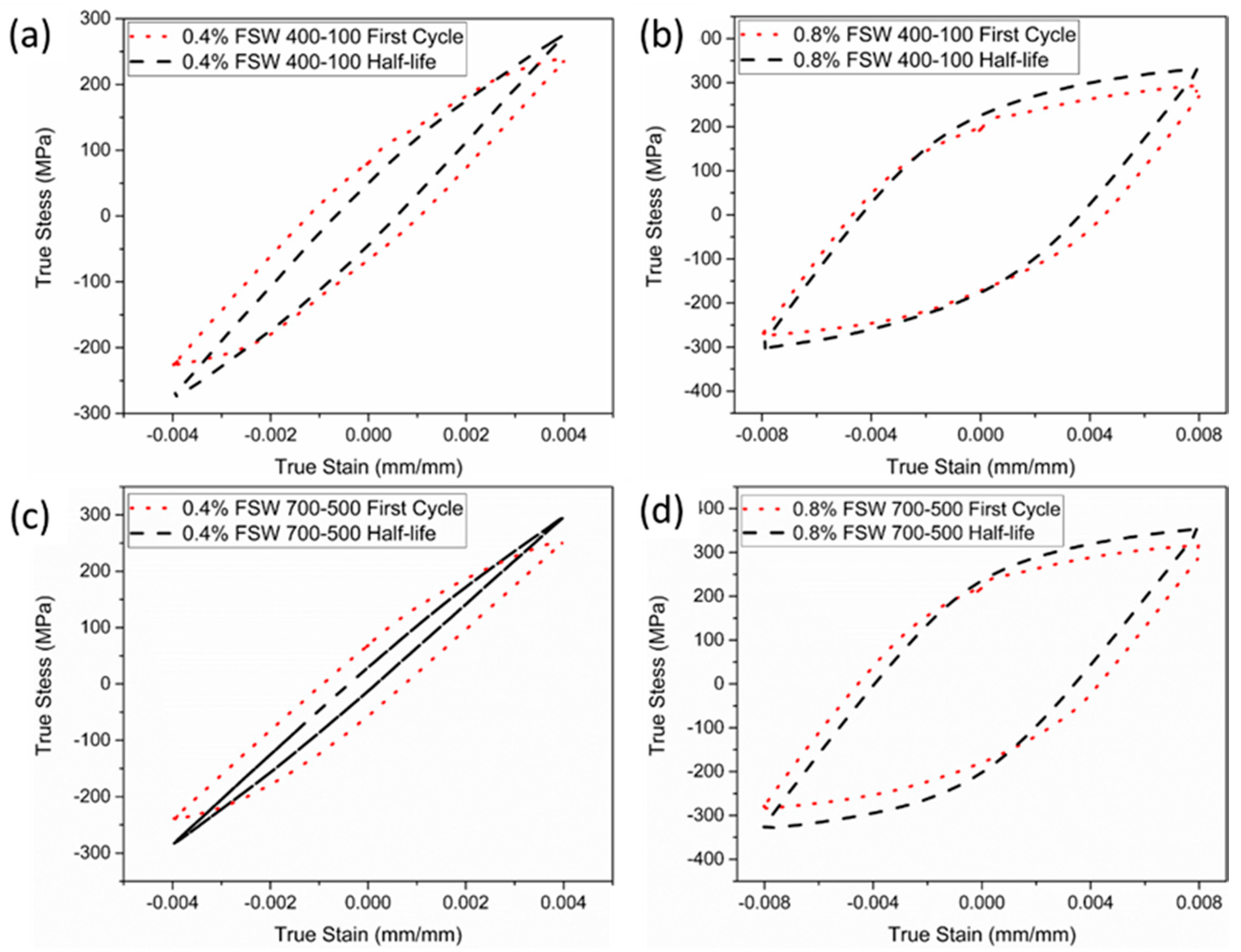 Metals 09 00293 g006