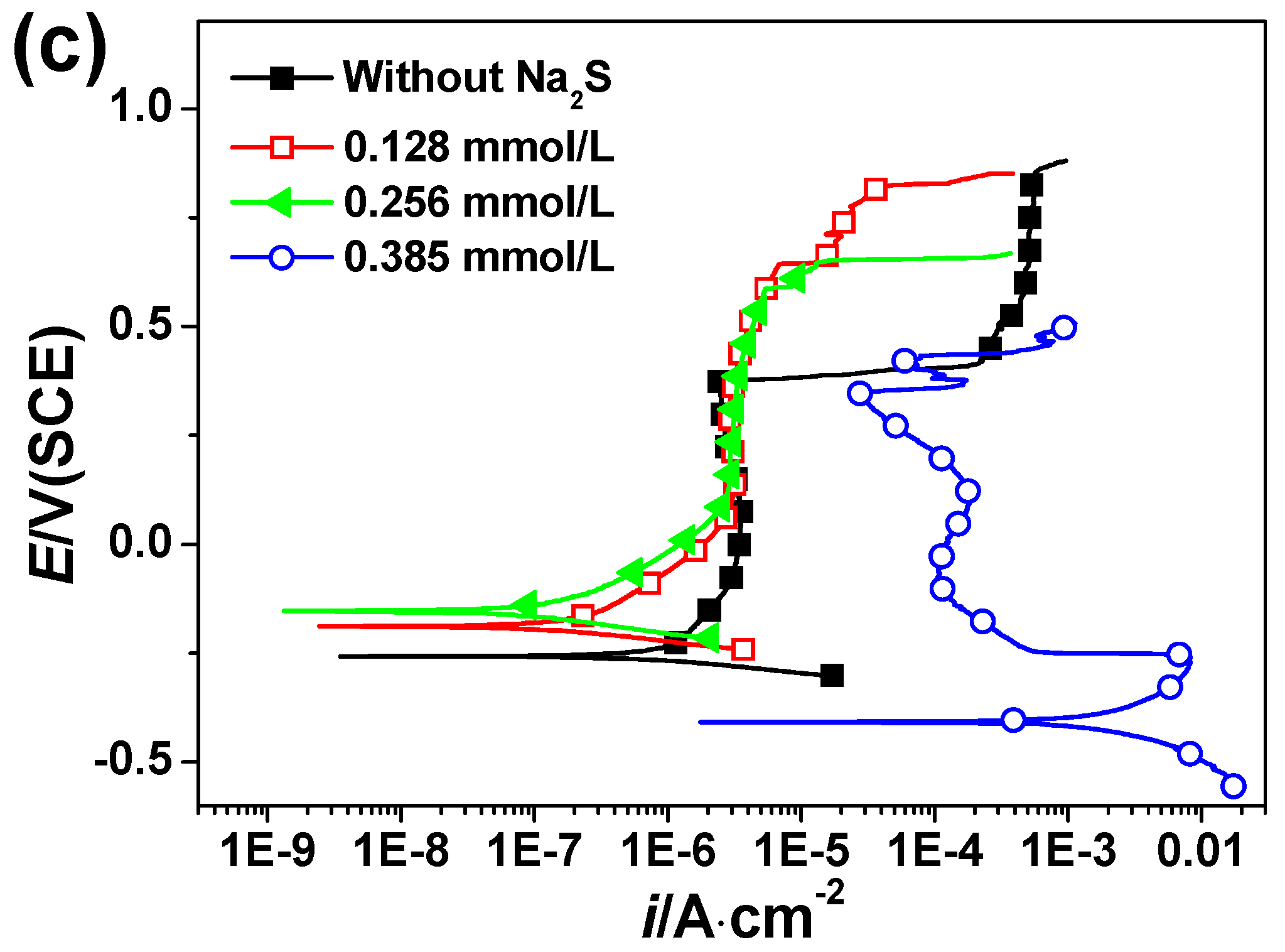 Metals 09 00294 g001b