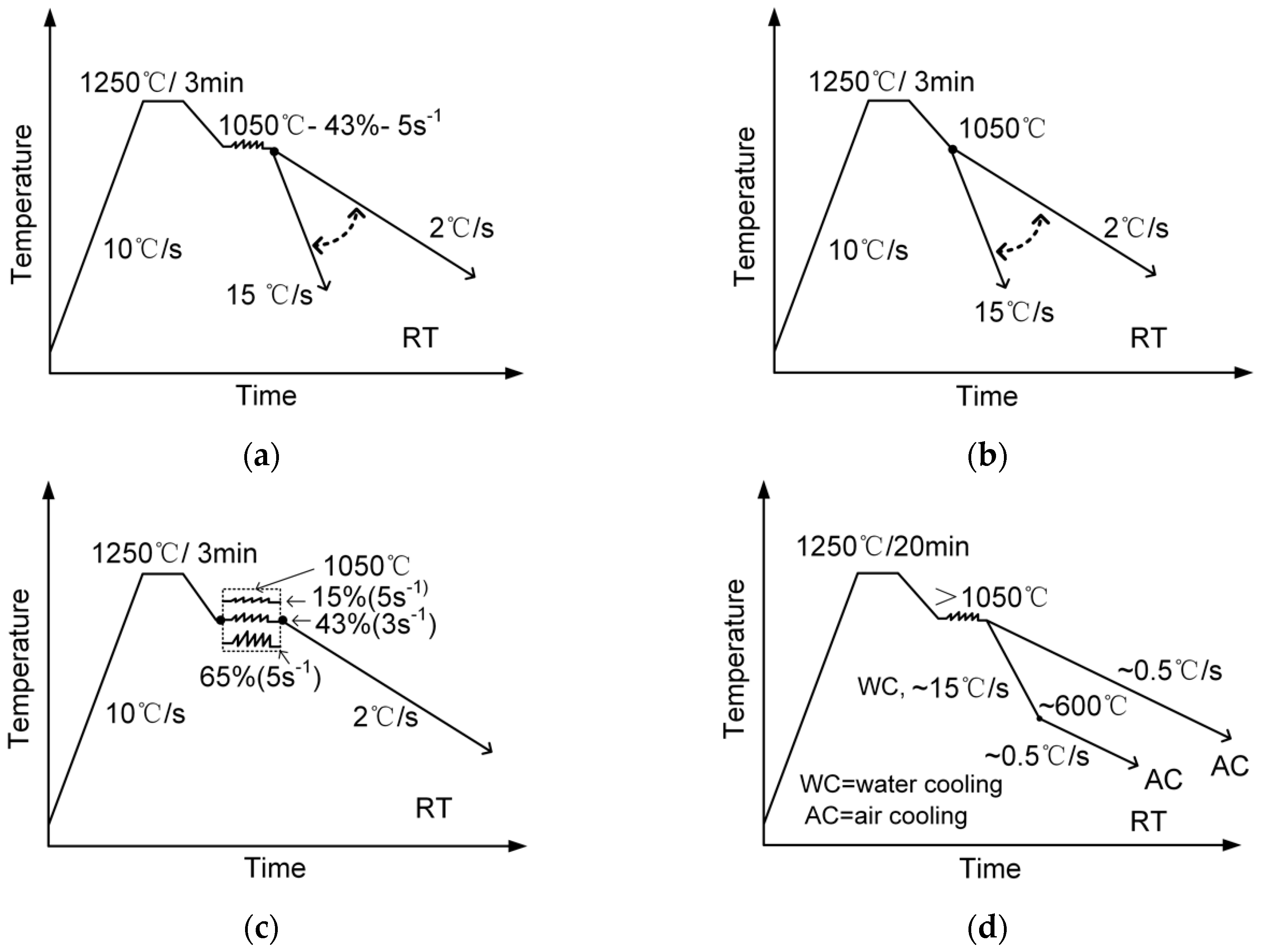 Metals 09 00296 g001 Metals 09 00296 g001