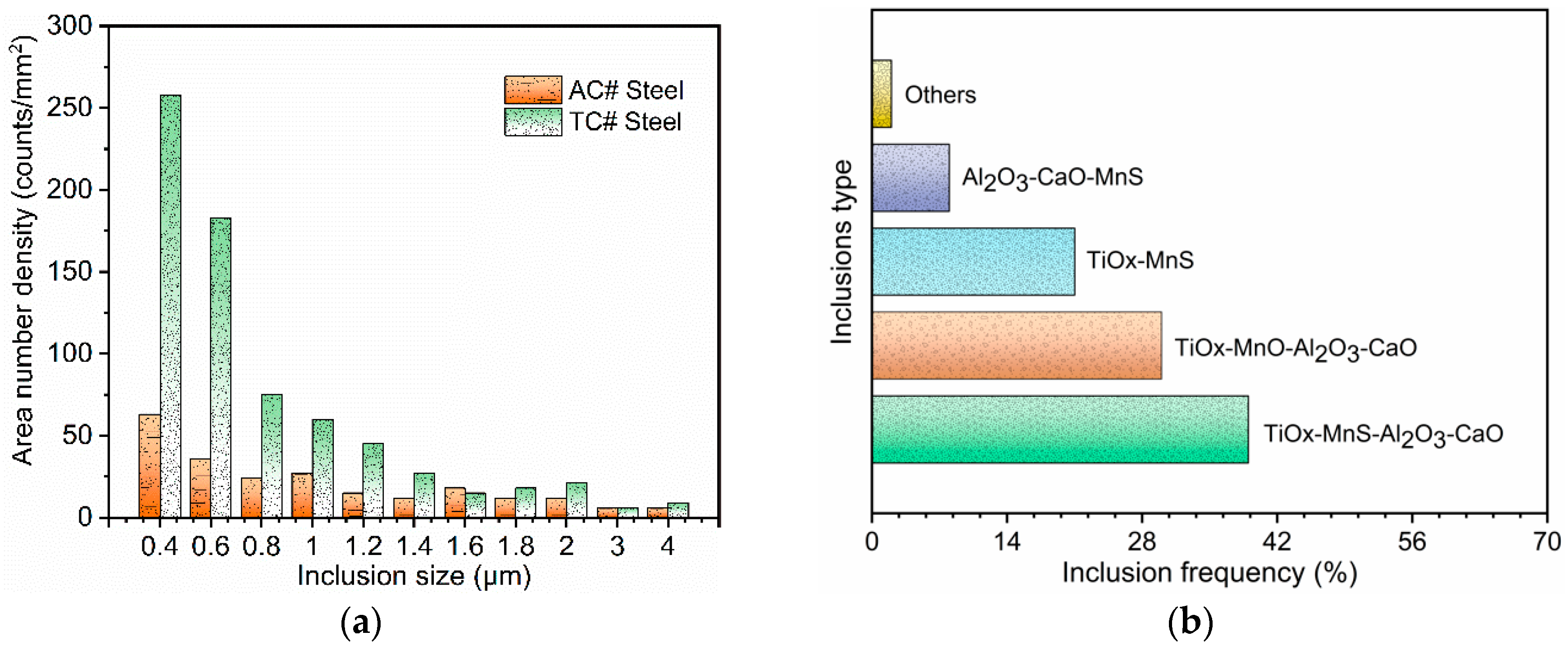 Metals 09 00296 g004 Metals 09 00296 g004