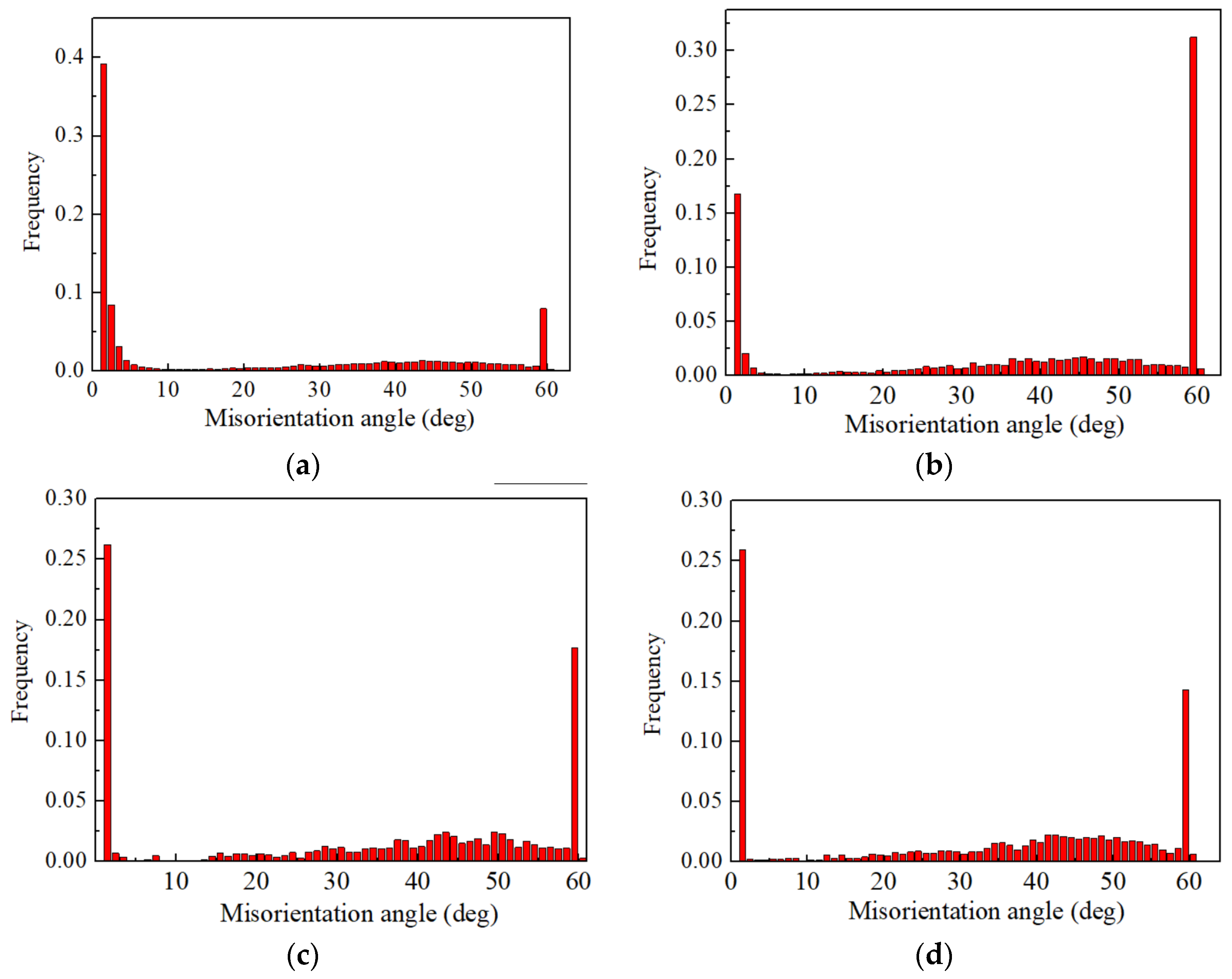 Metals 09 00298 g009 550