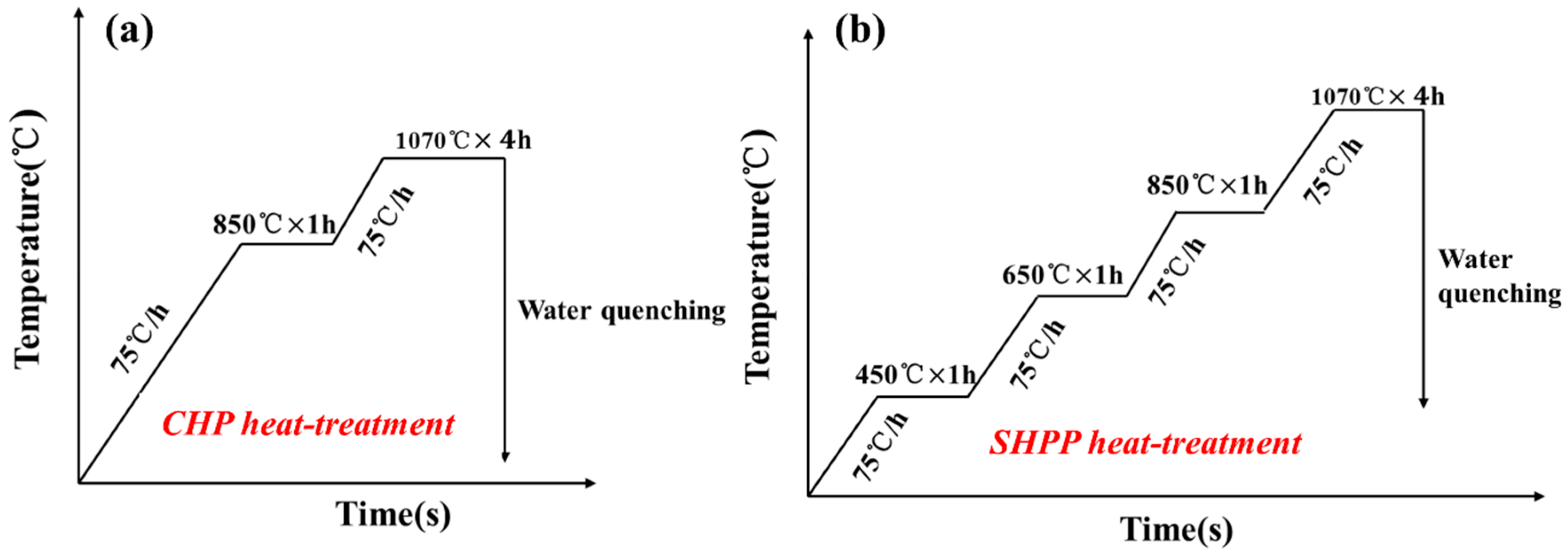 Metals 09 00299 g002