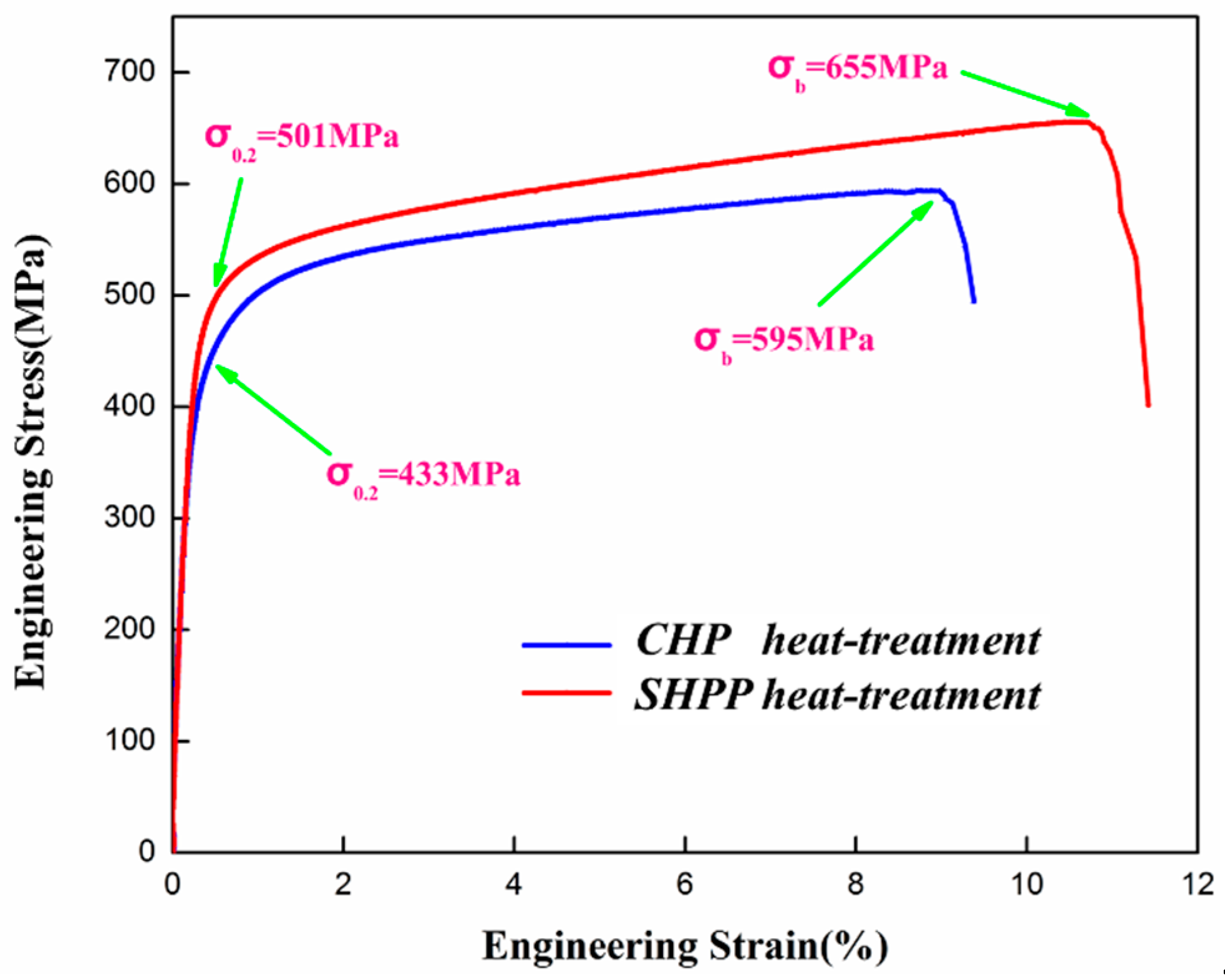 Metals 09 00299 g005