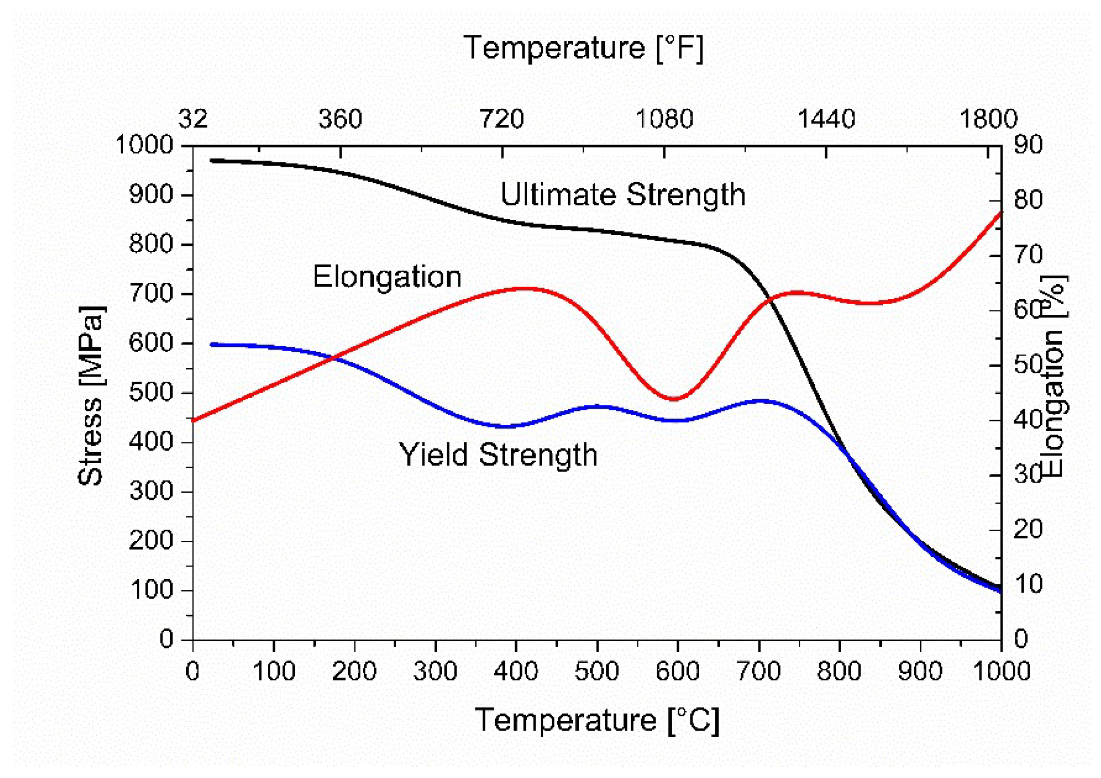 Metals Free FullText Mechanical Behavior of Inconel 625 at