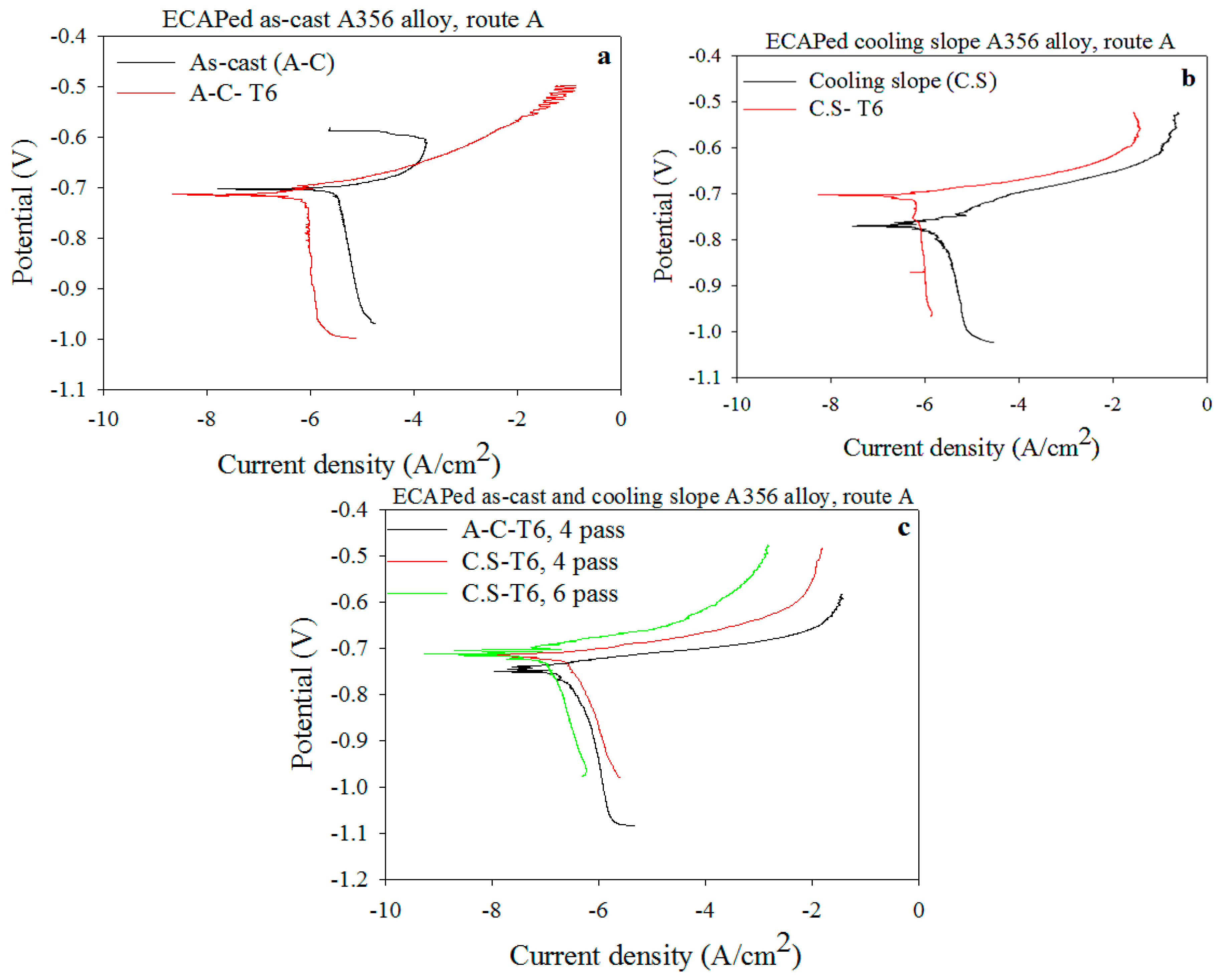 Metals 09 00303 g008 550