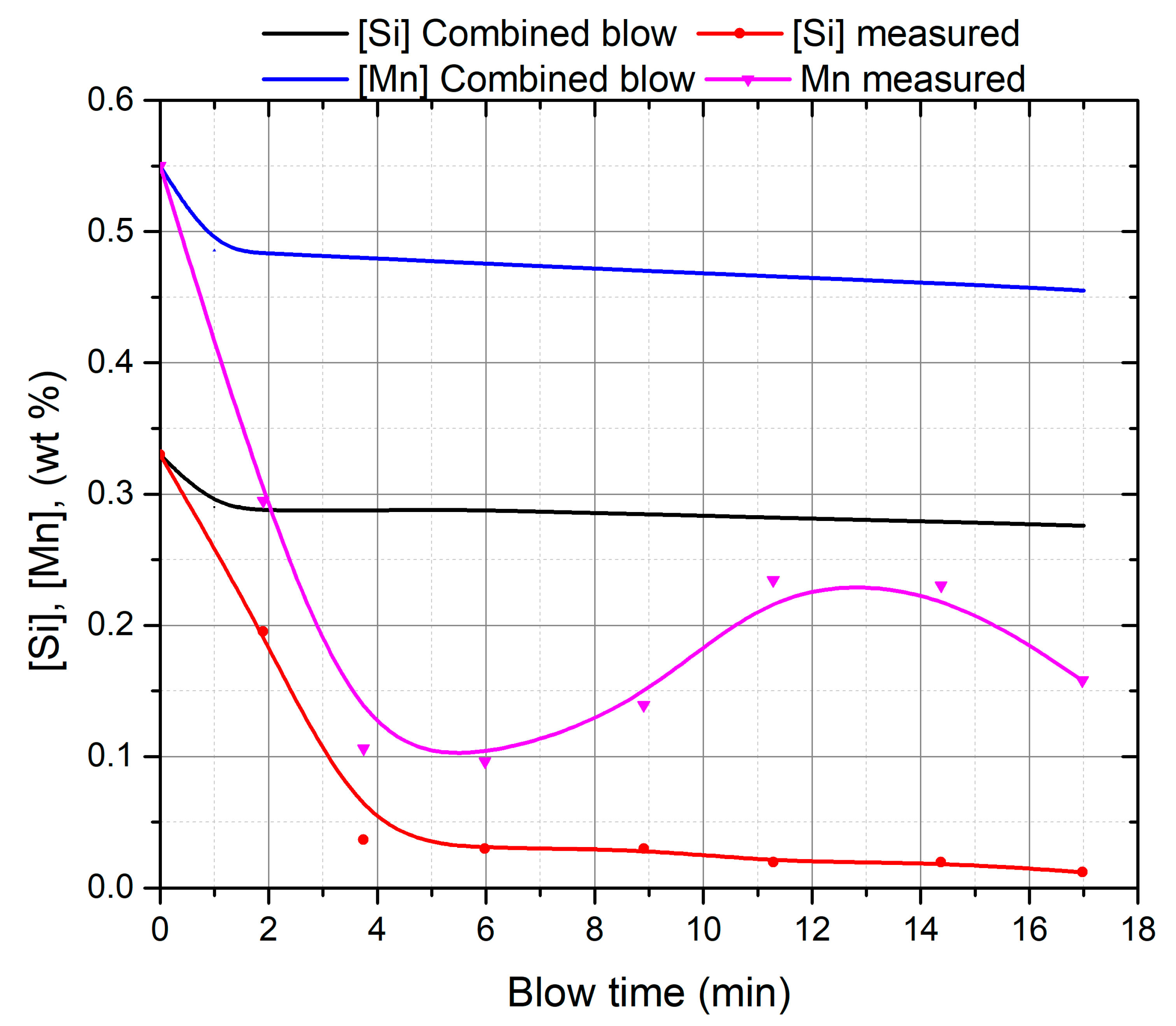 Metals 09 00309 g010