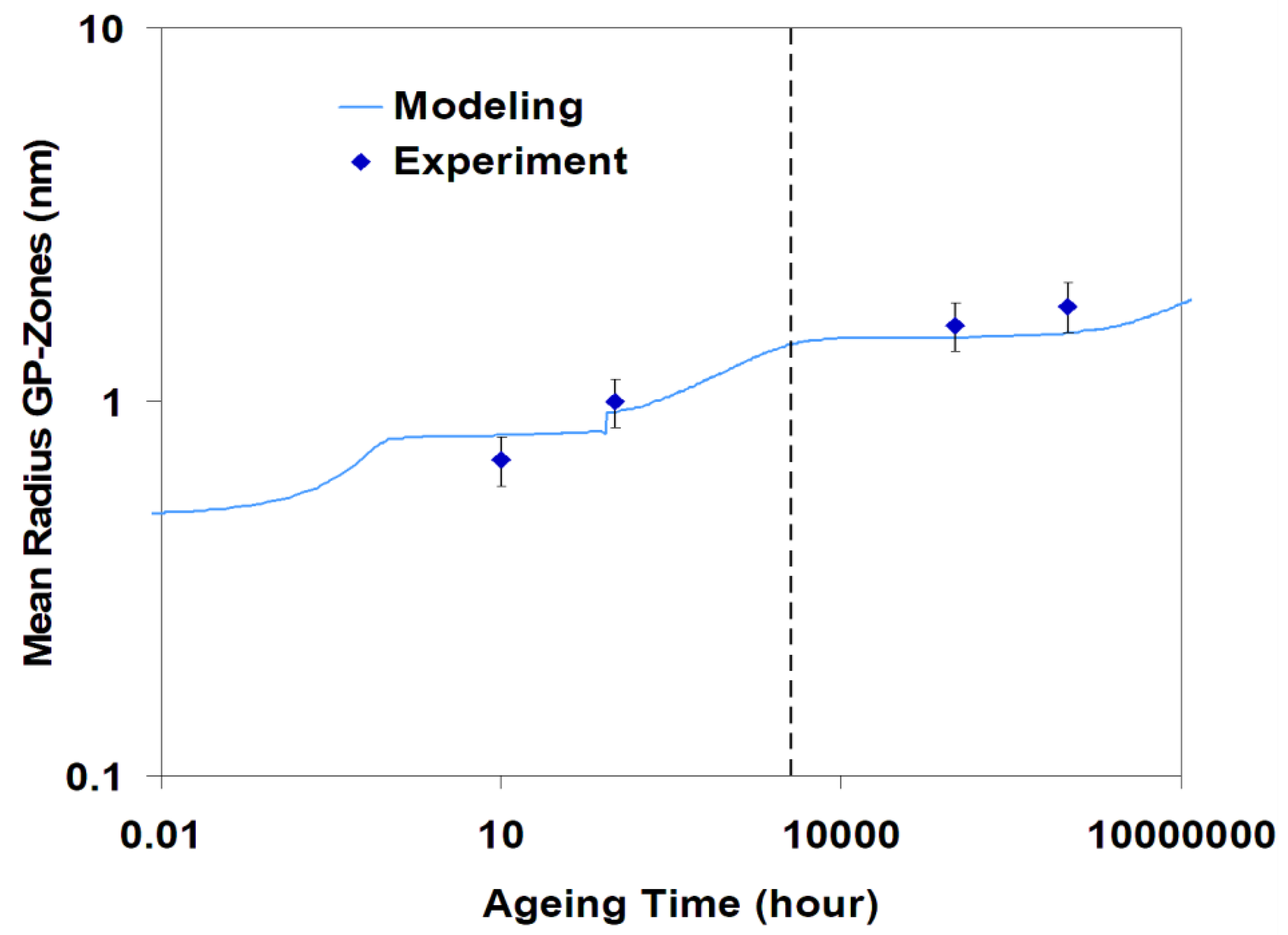 Metals 09 00310 g004 550