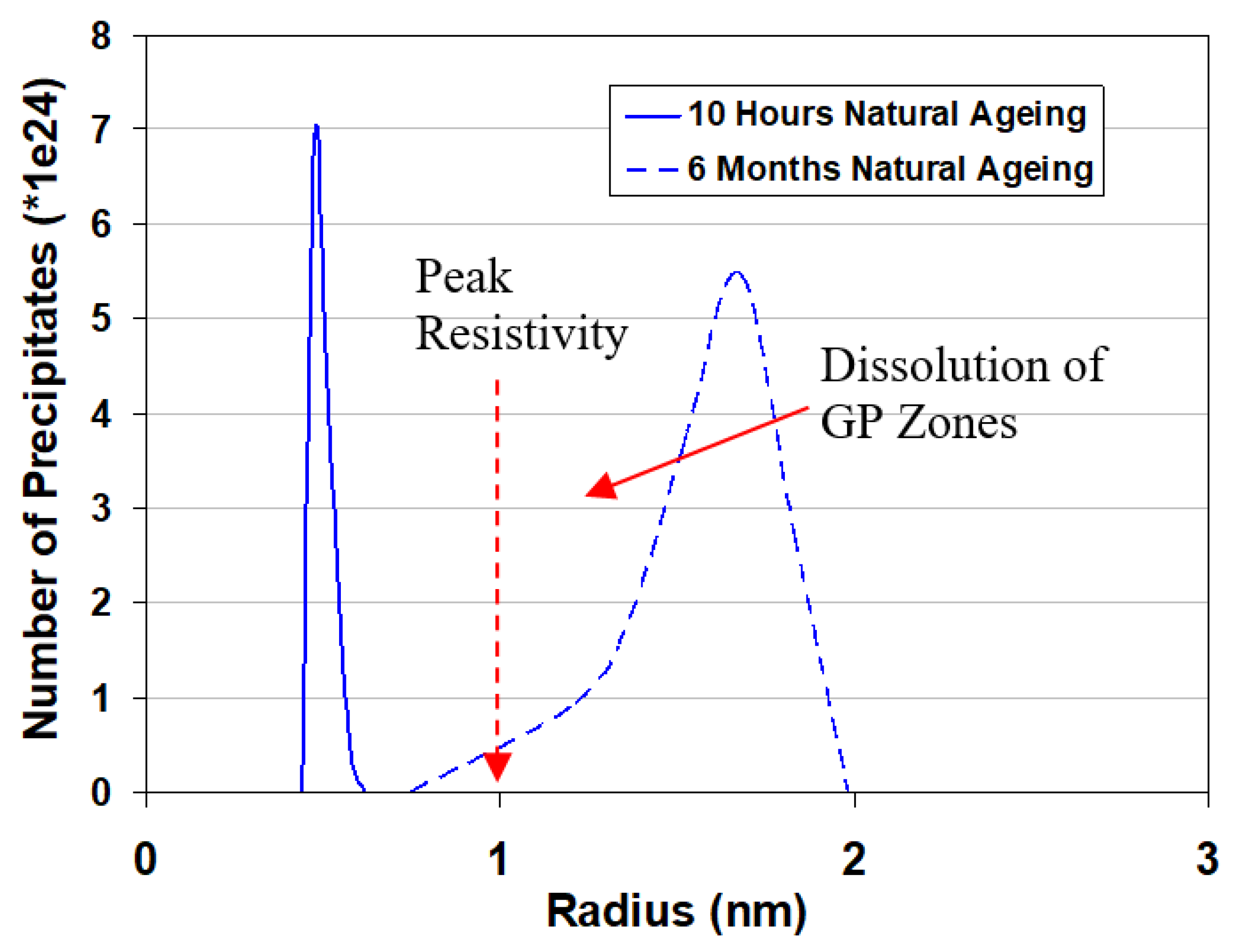 Metals 09 00310 g005 550