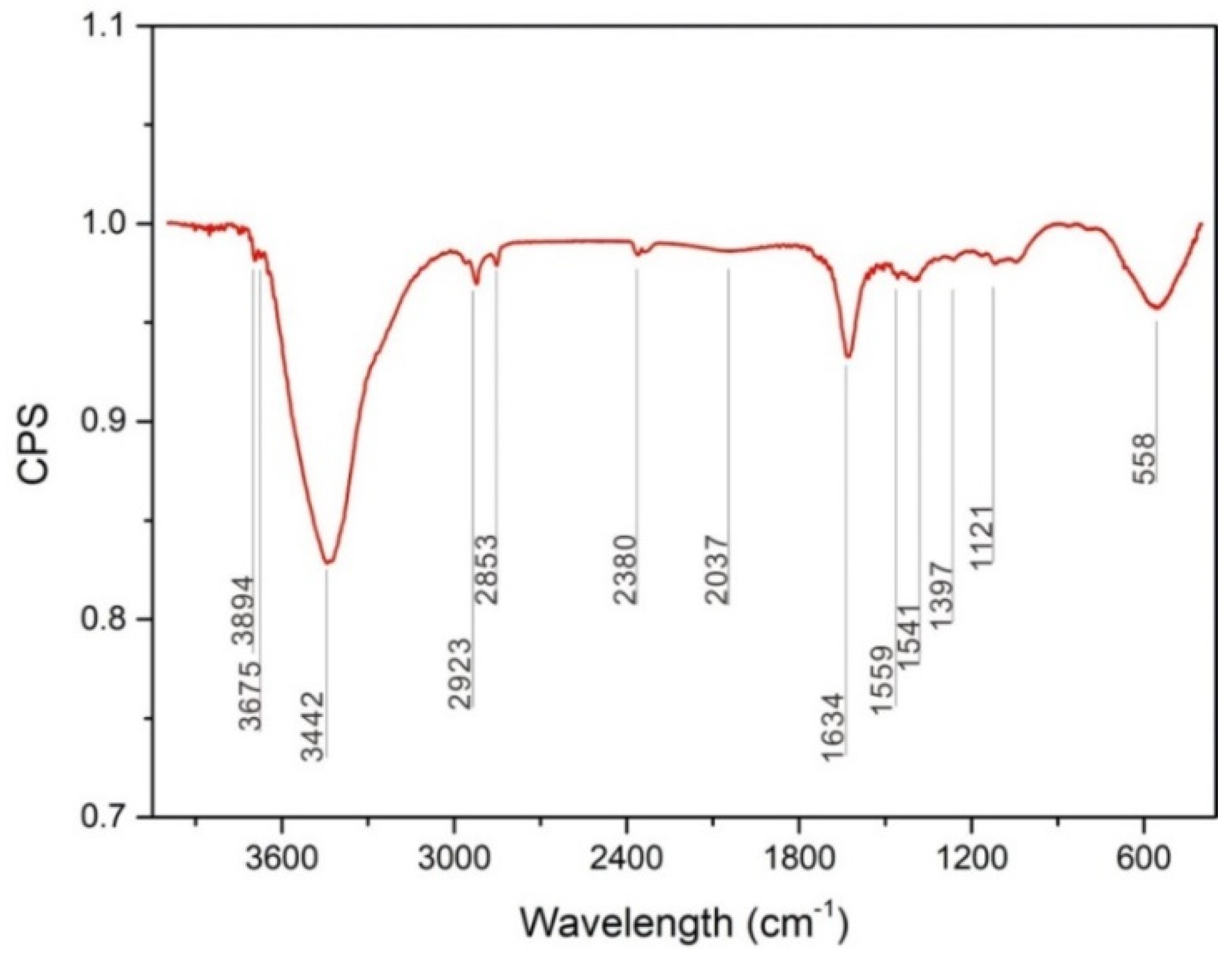 Metals 09 00311 g008