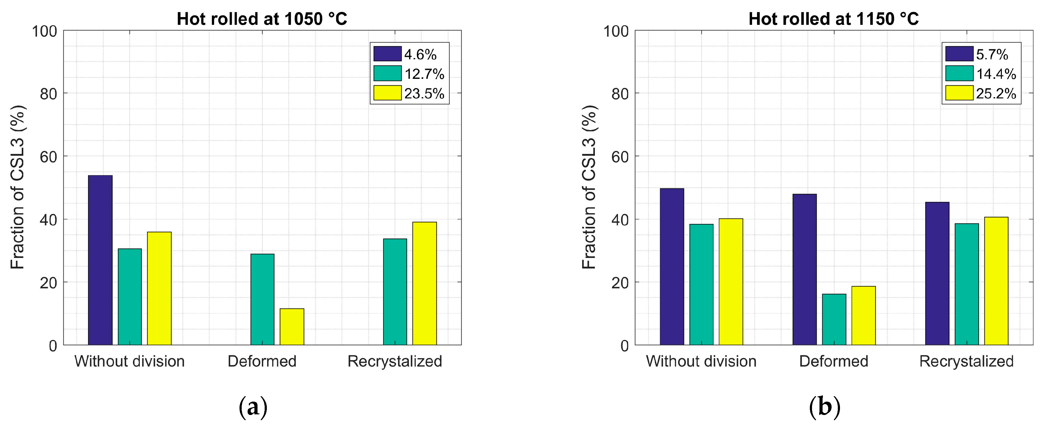 Metals 09 00314 g004 550