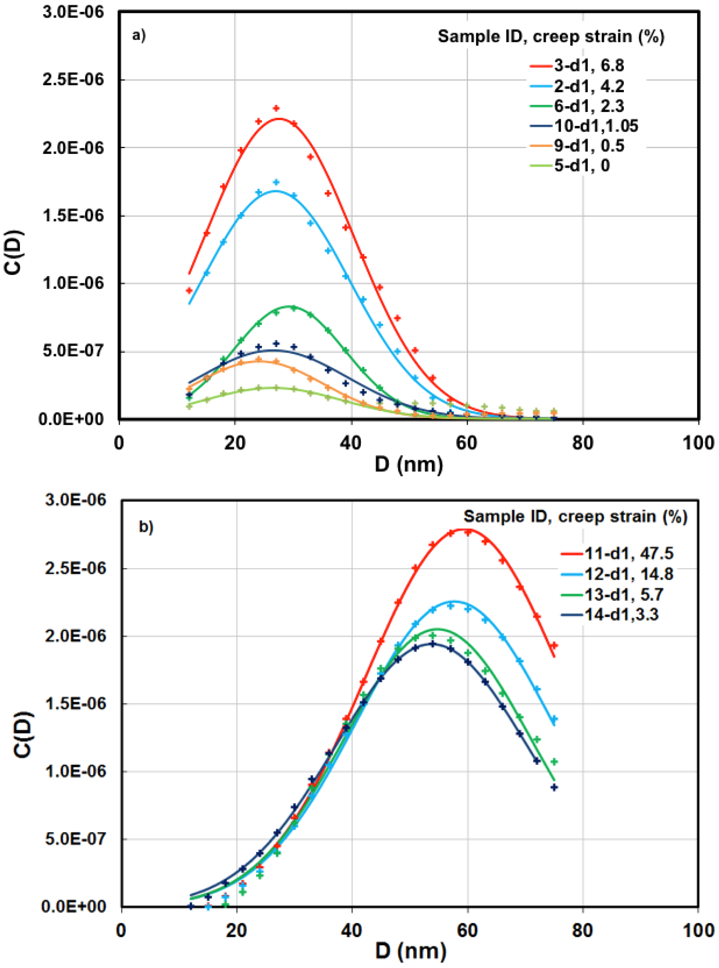 Metals 09 00318 g005