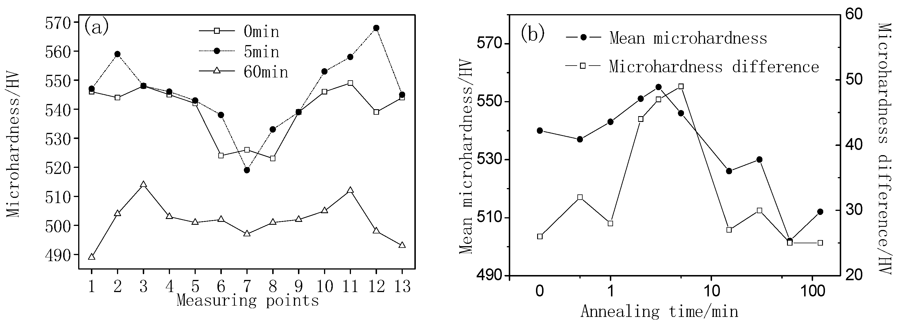 Metals 09 00326 g003