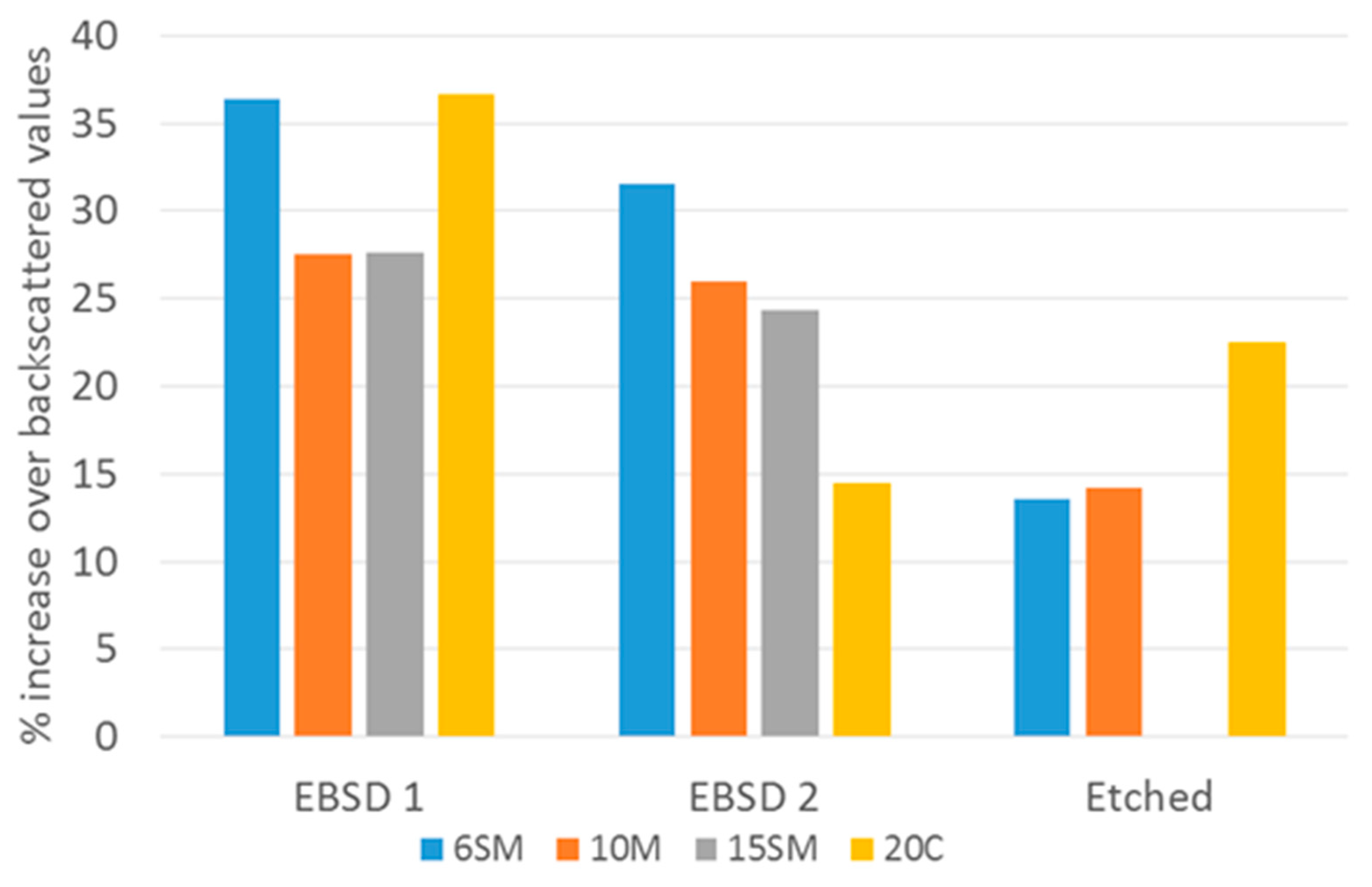 Metals 09 00328 g007