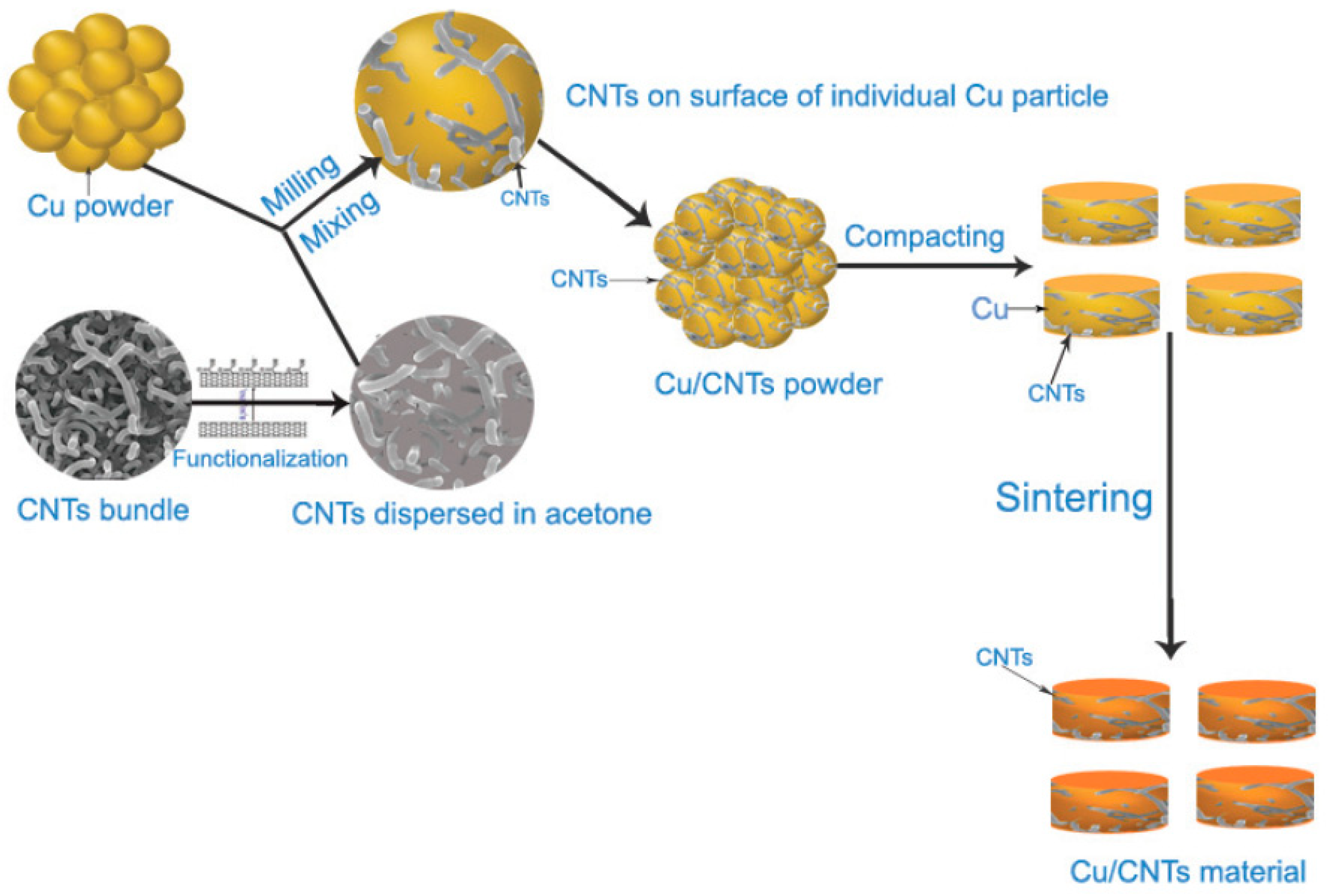 Metals 09 00330 g008 Metals 09 00330 g008