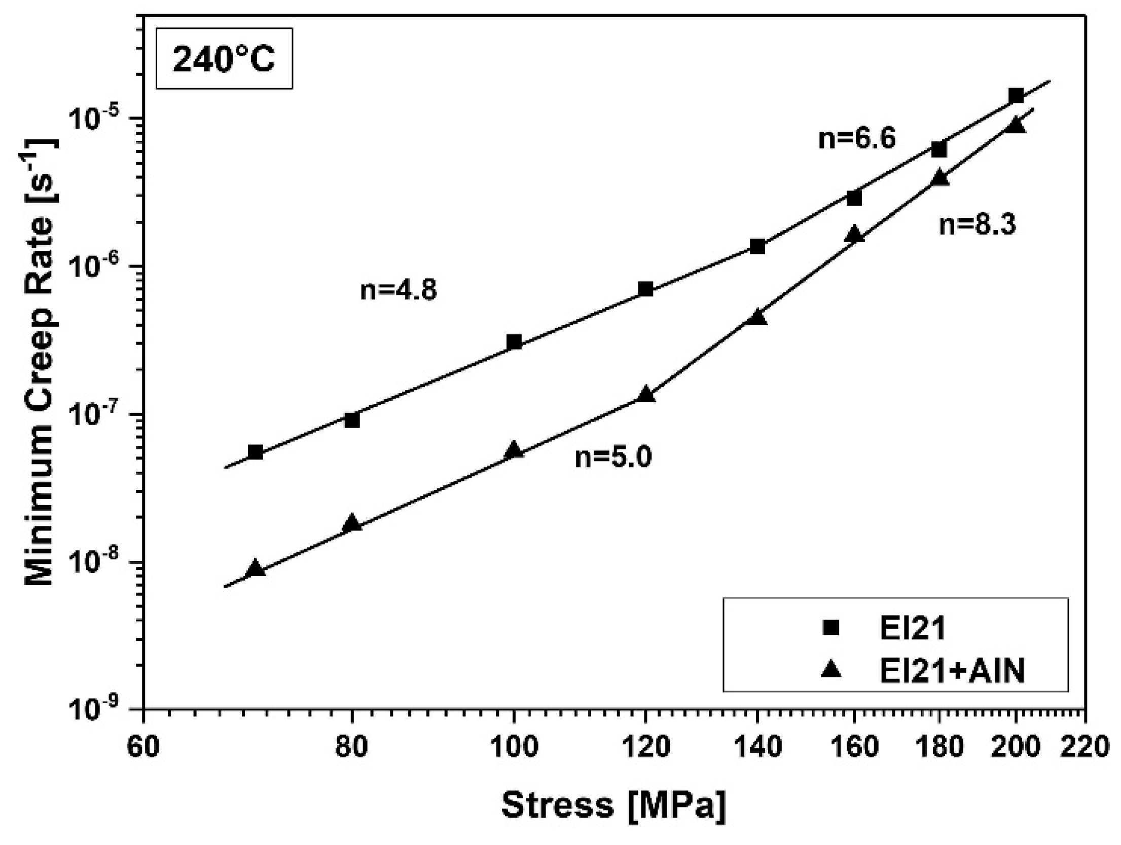Metals 09 00330 g022 Metals 09 00330 g022