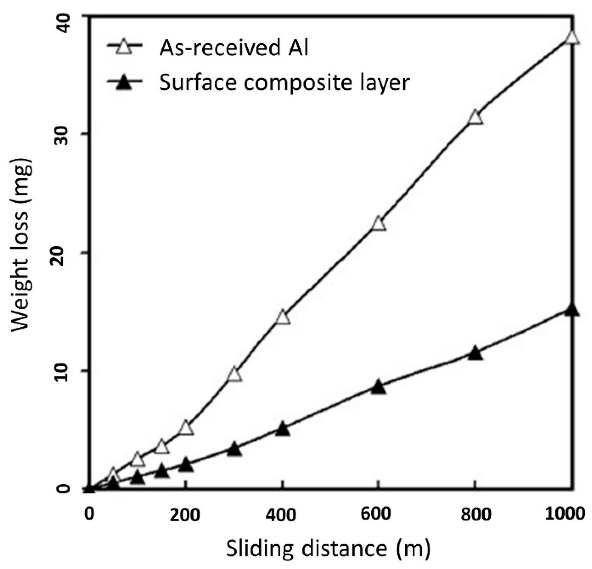 Metals 09 00330 g024 Metals 09 00330 g024