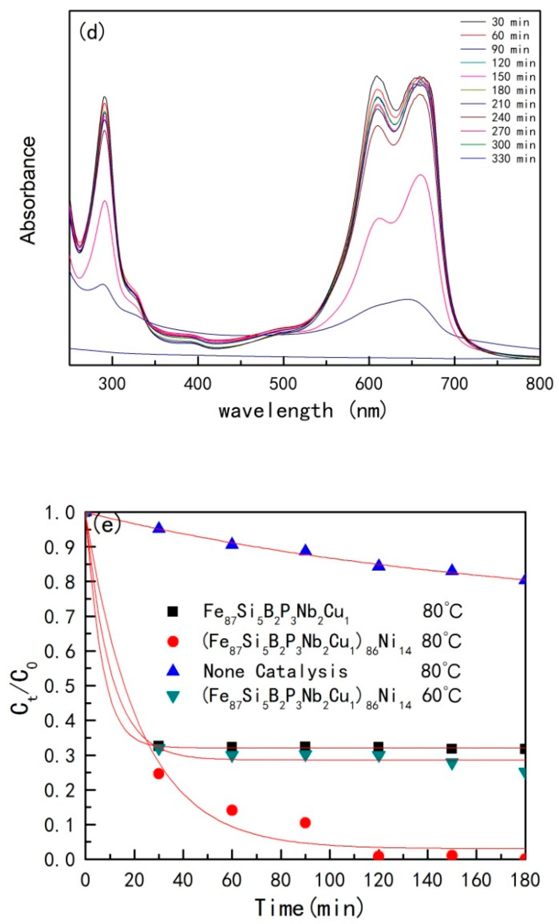 Metals 09 00341 g005b