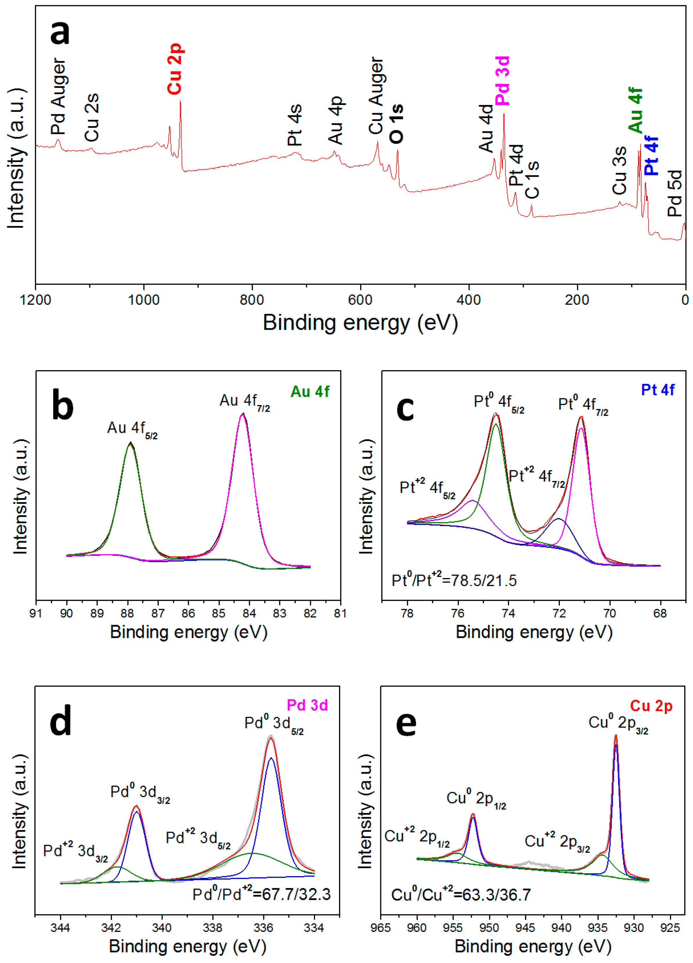 Metals 09 00345 g003 Metals 09 00345 g003