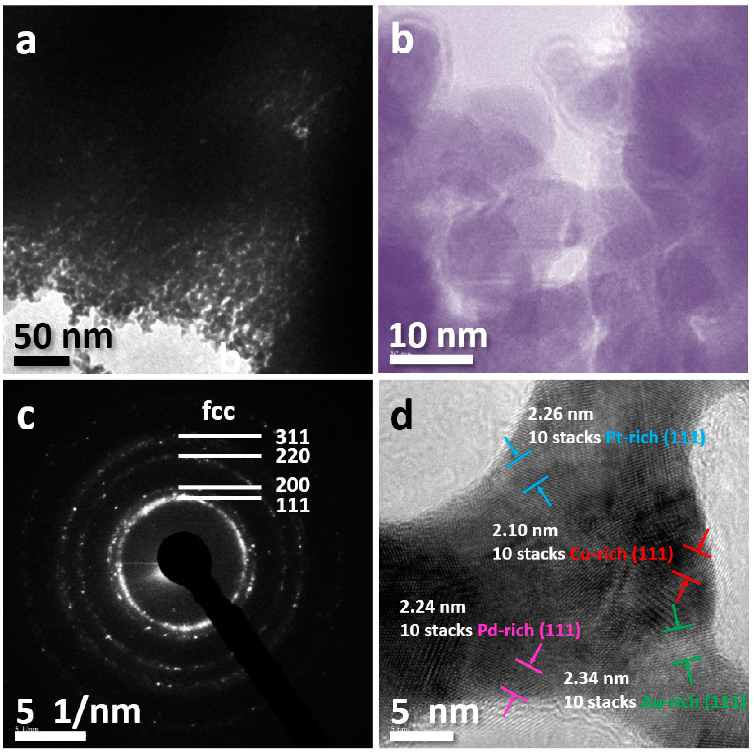 Metals 09 00345 g007 Metals 09 00345 g007