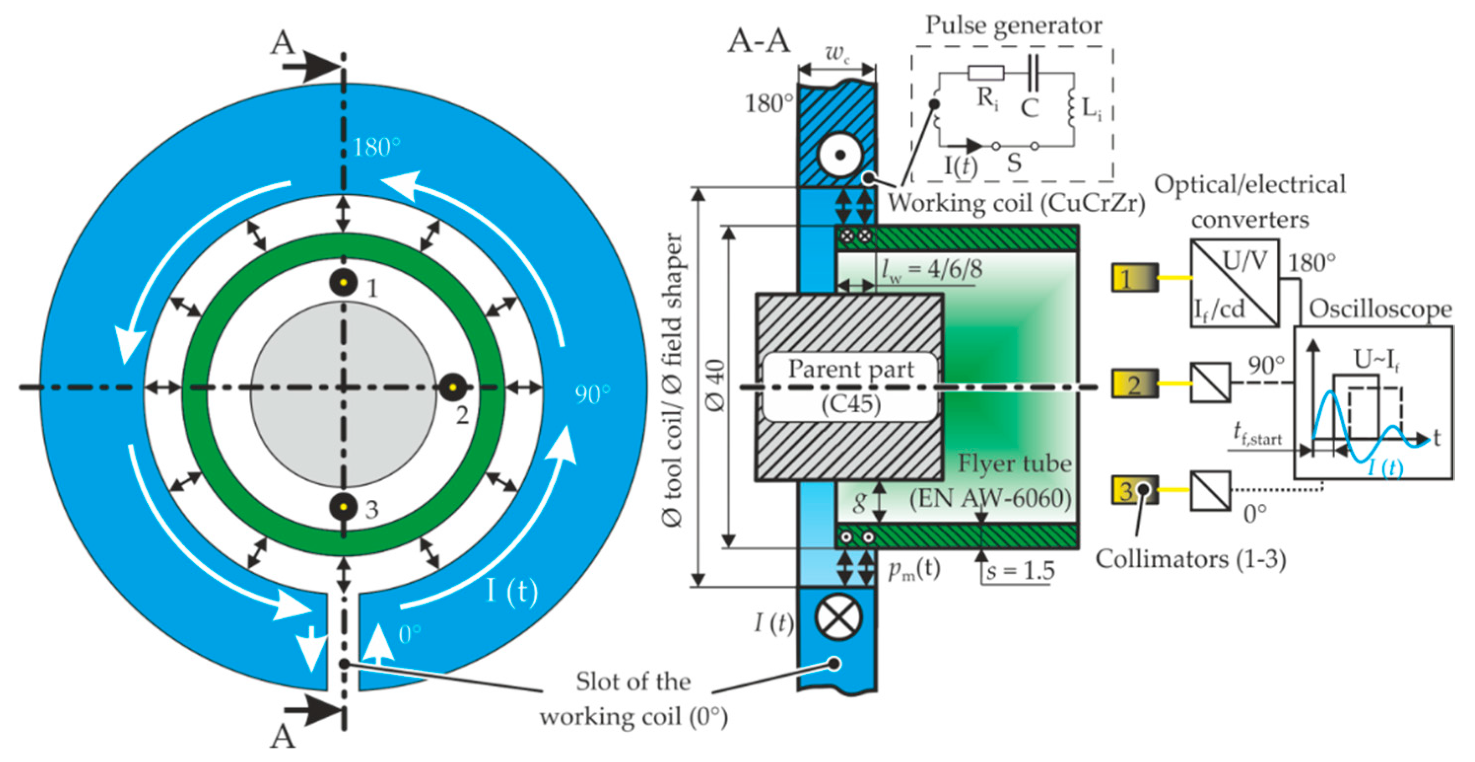 Magnetic pulse. Electromagnetic Pulse. DIY Pulse Welding. Magnetic Pulse hardening. Magnetic Pulse hardening of Metals.