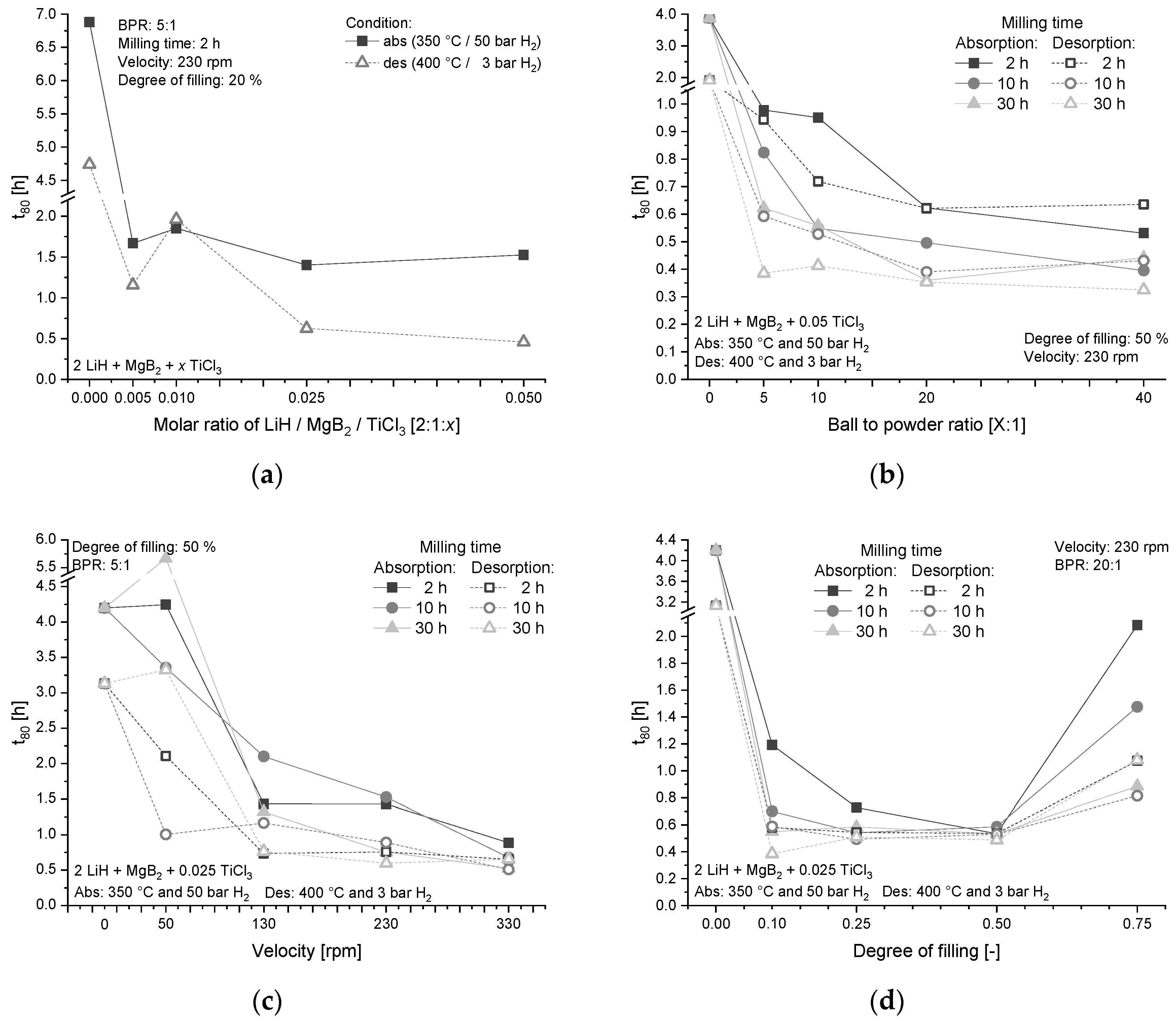 Metals 09 00349 g002 550