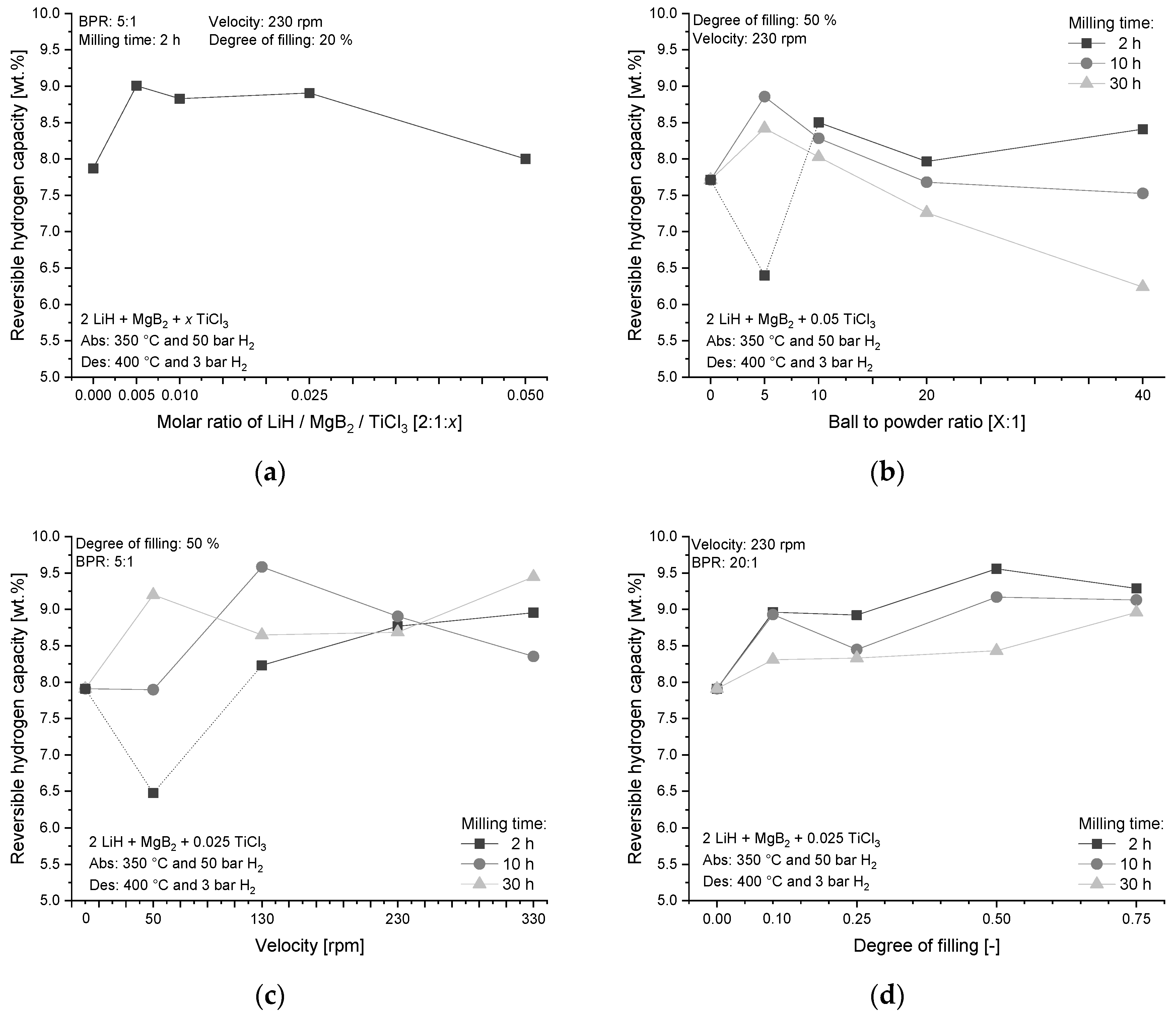 Metals 09 00349 g003 550