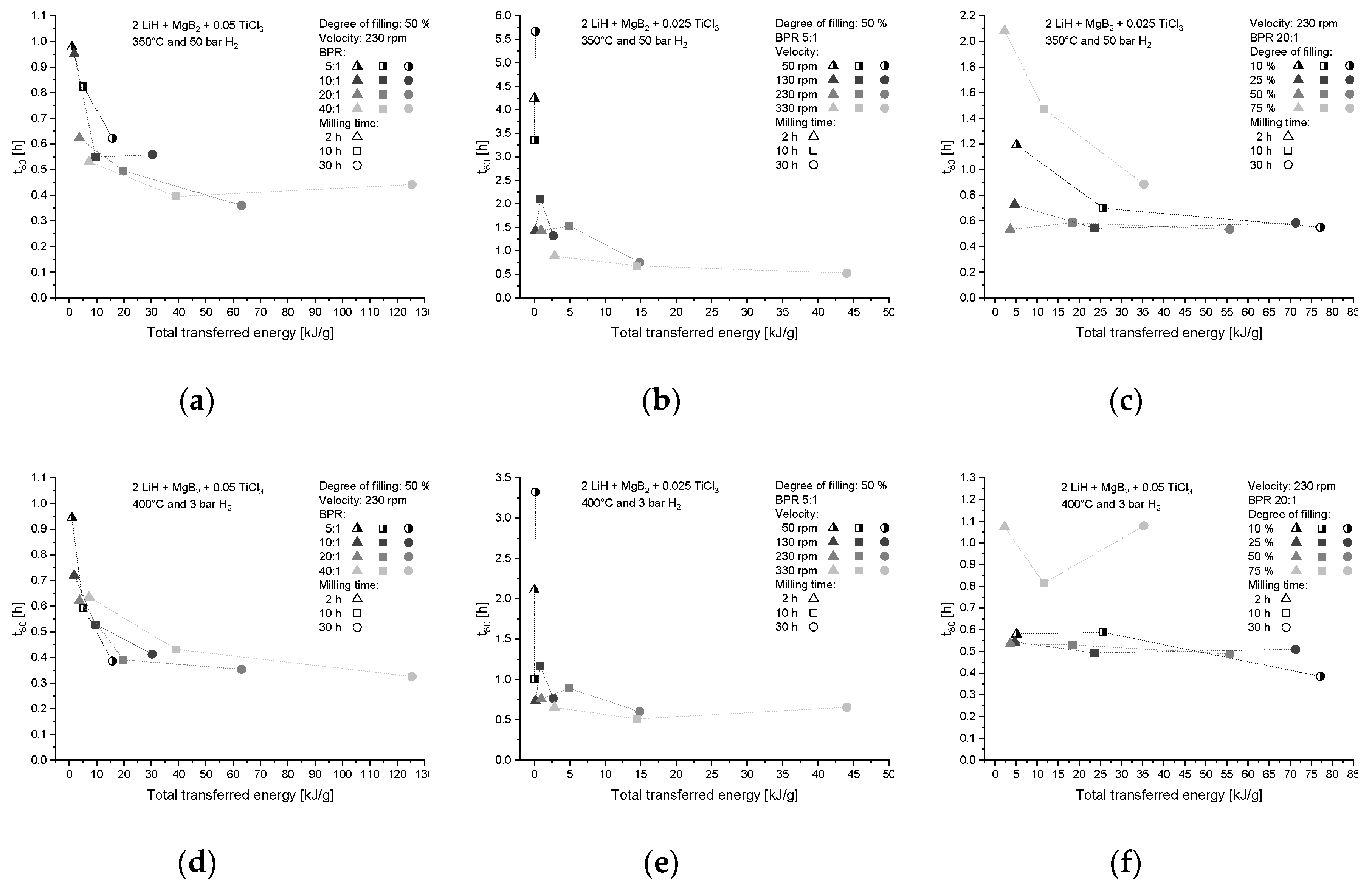Metals 09 00349 g004 550