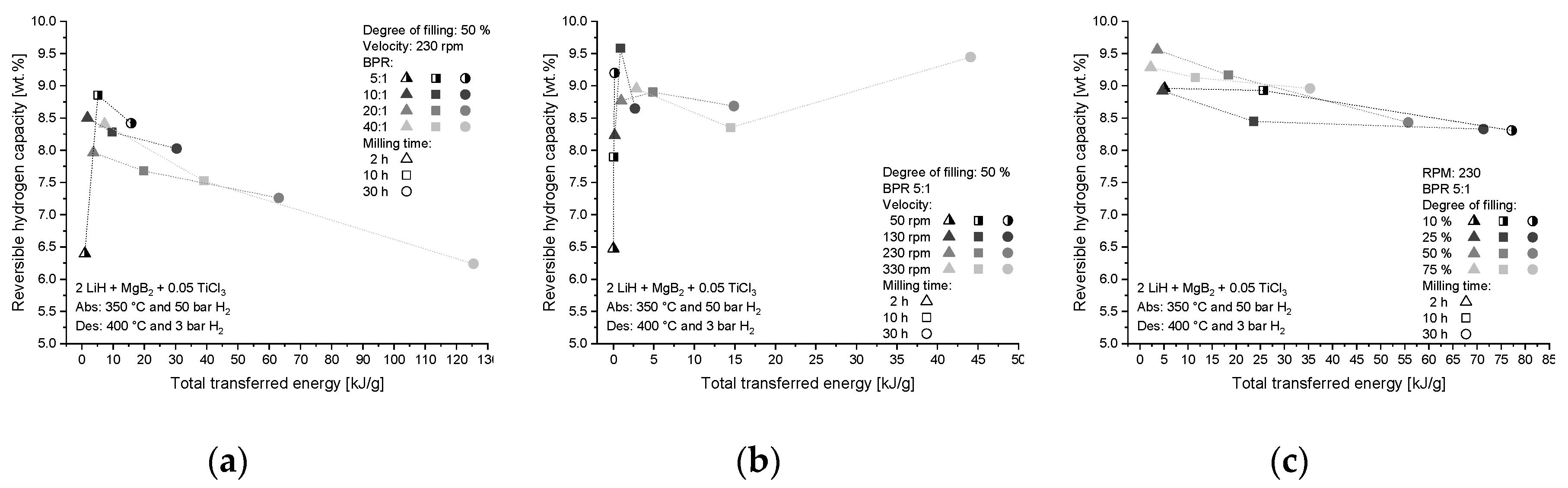 Metals 09 00349 g006 550
