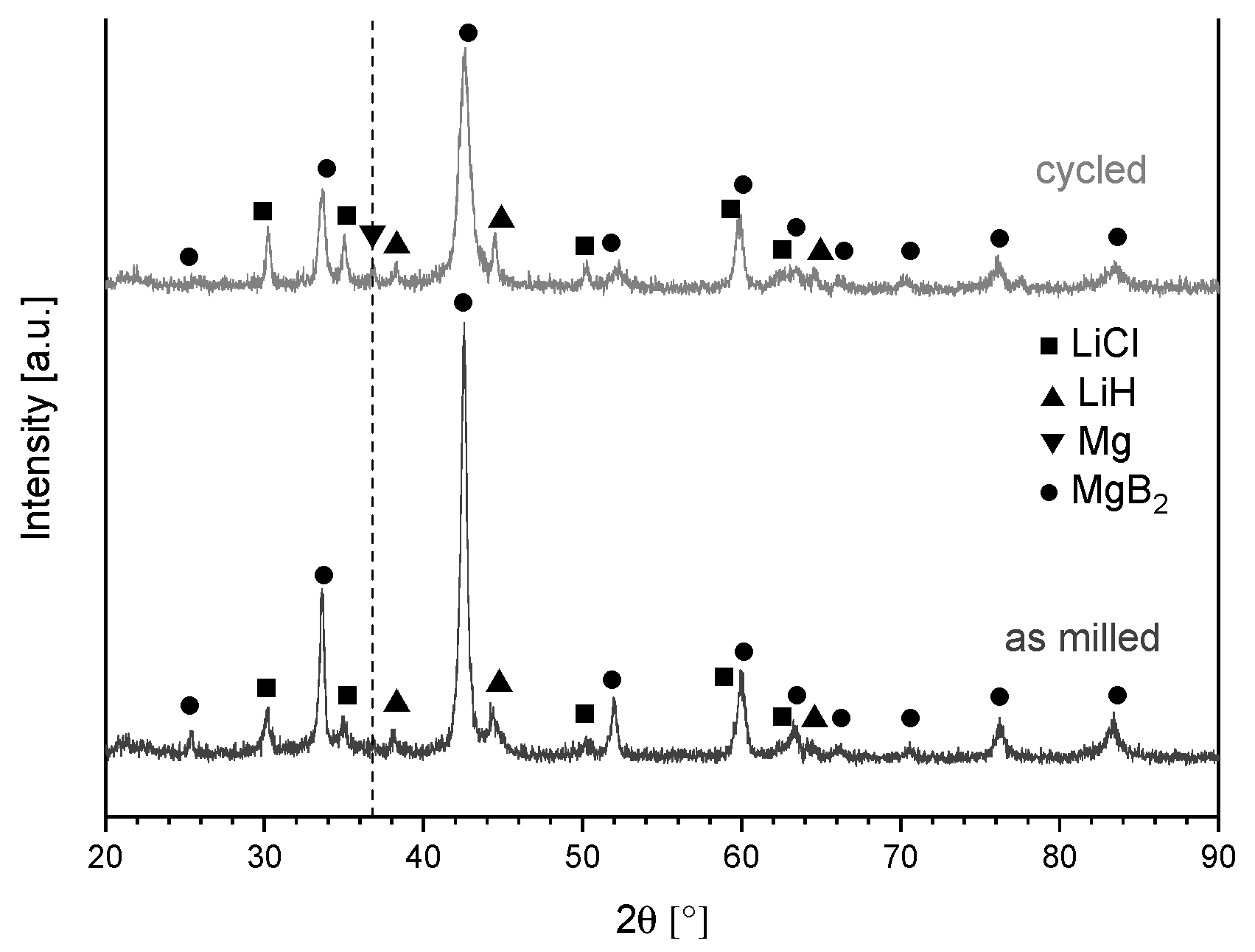 Metals 09 00349 g009 550
