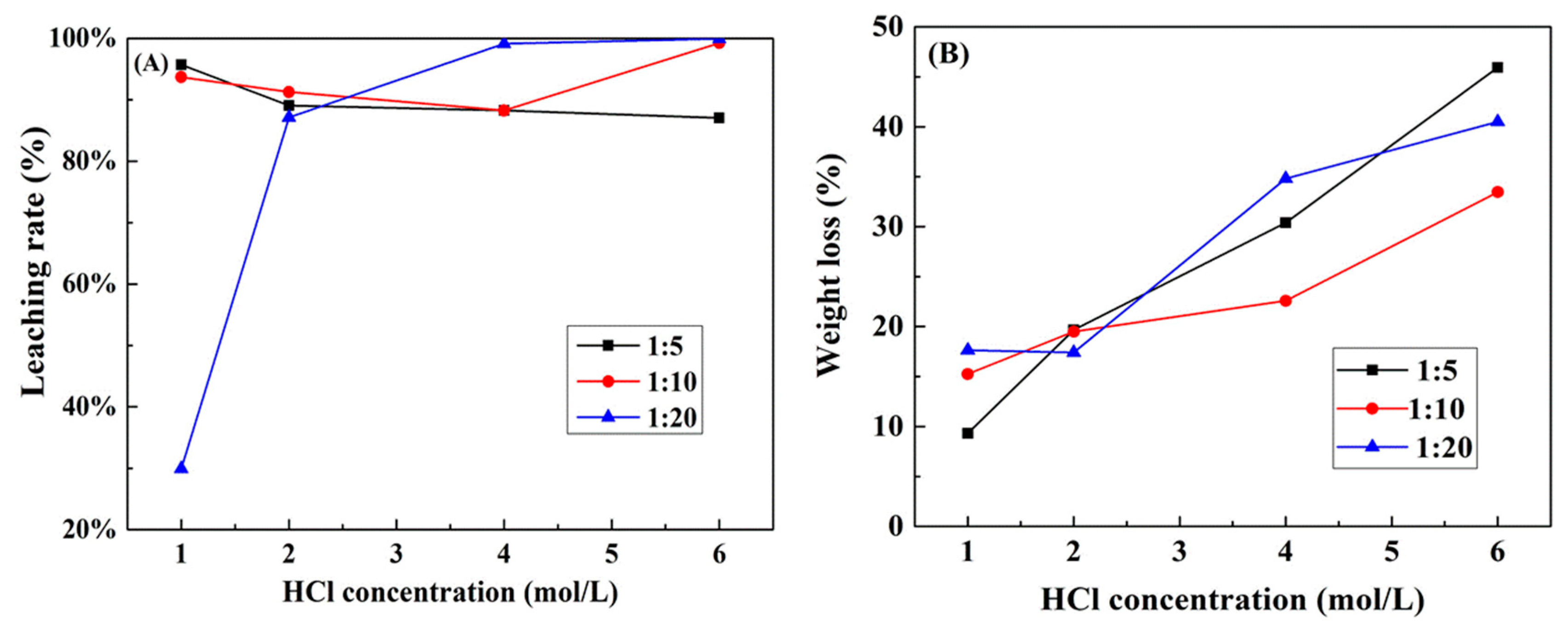 Metals 09 00354 g005 Metals 09 00354 g005