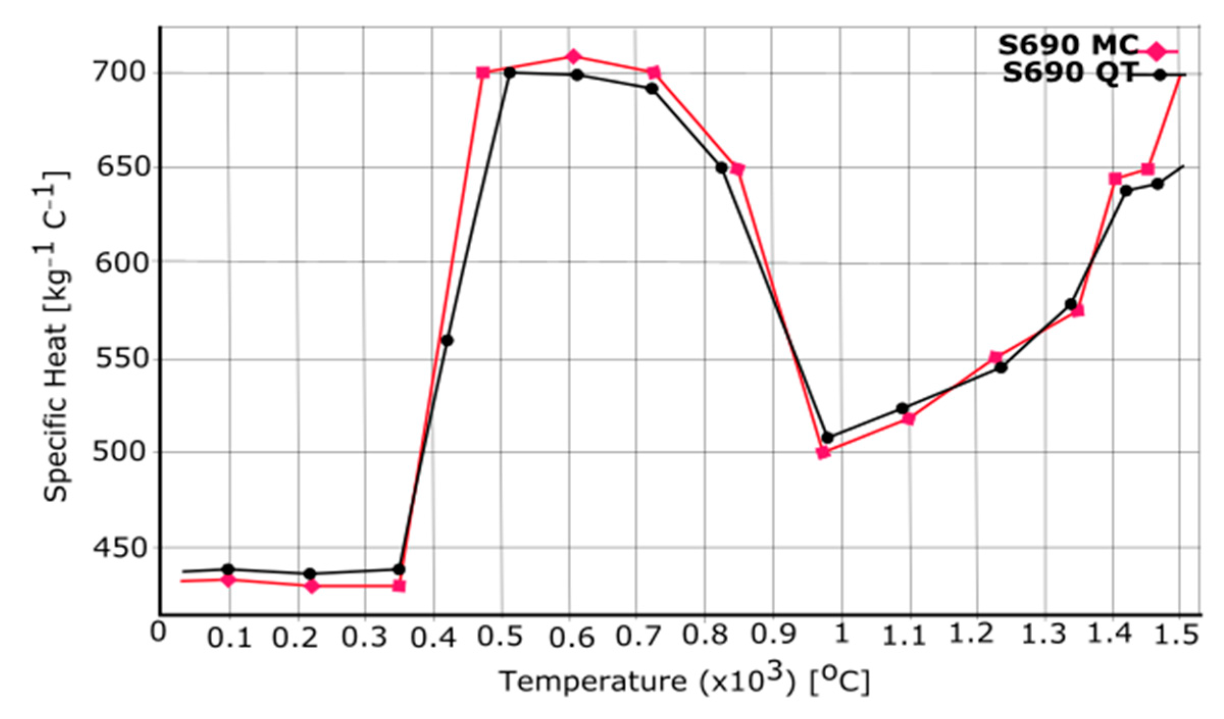 Metals 09 00355 g004