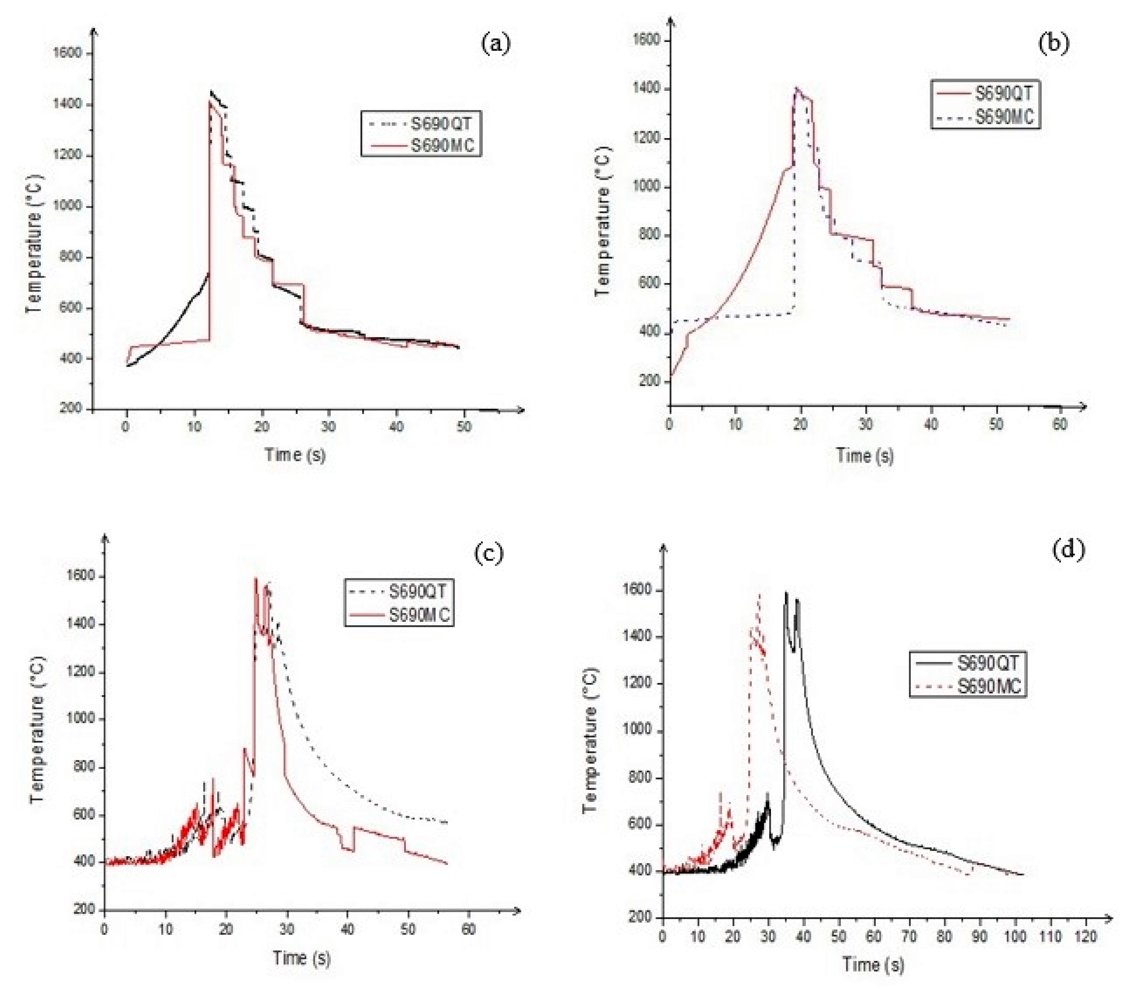 Metals 09 00355 g006