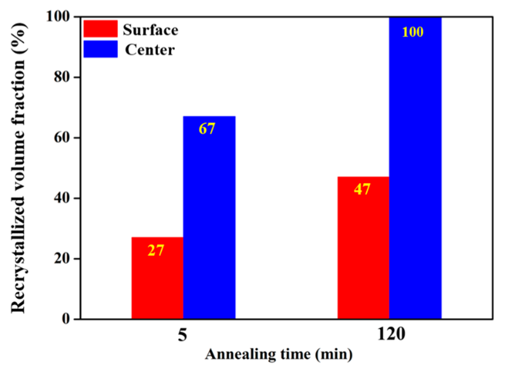 Metals 09 00358 g005
