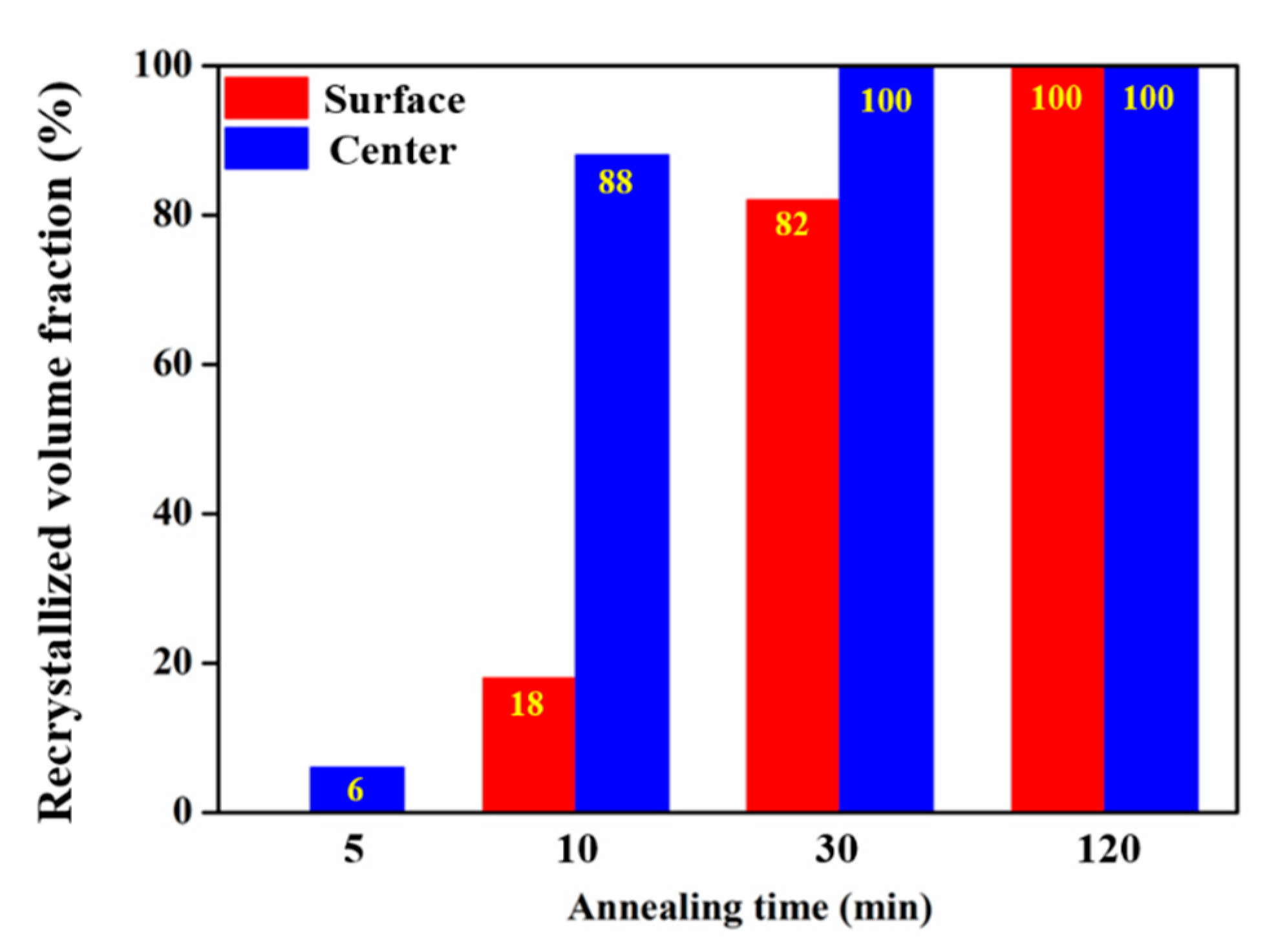Metals 09 00358 g007