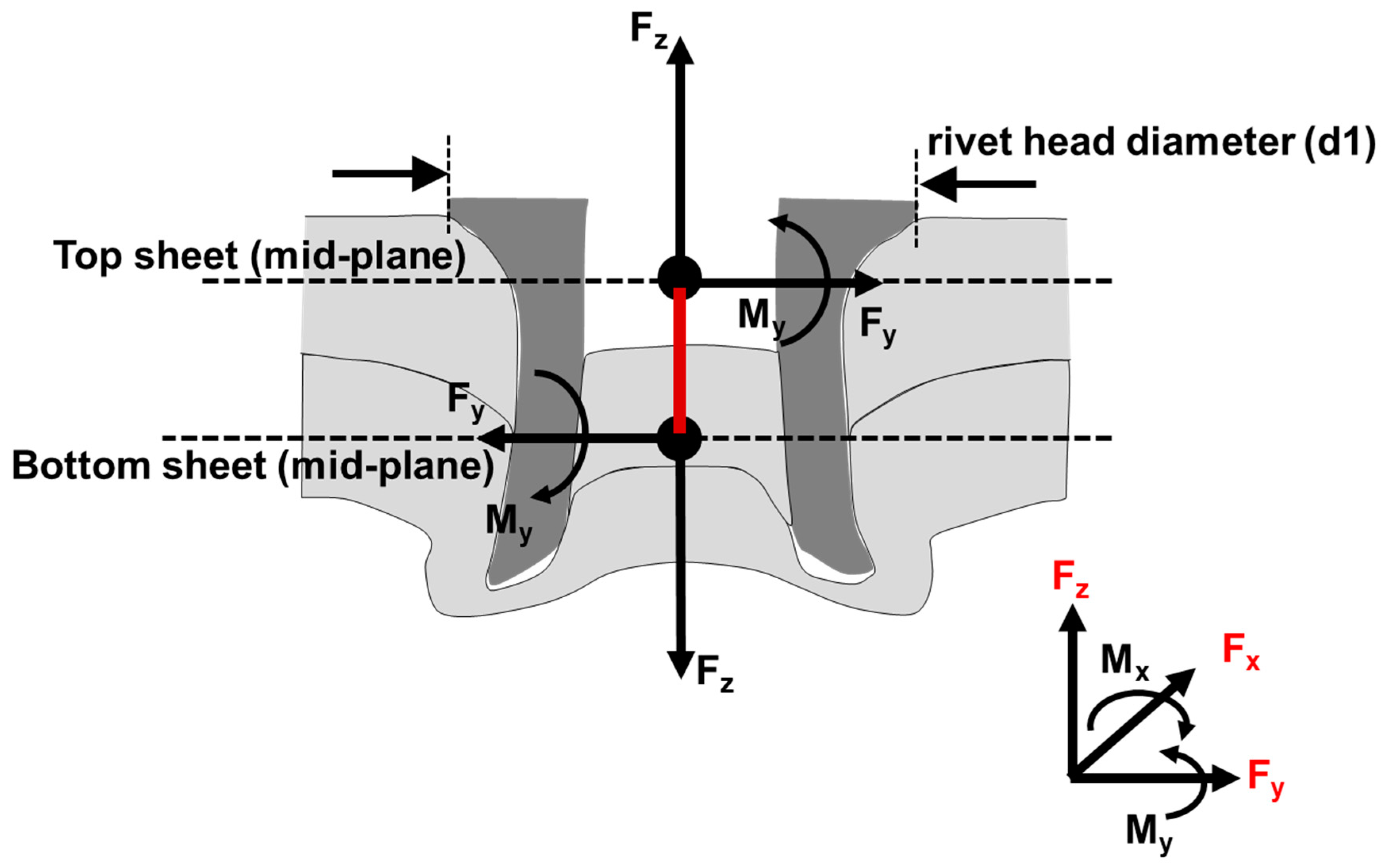 Metals 09 00359 g004 550