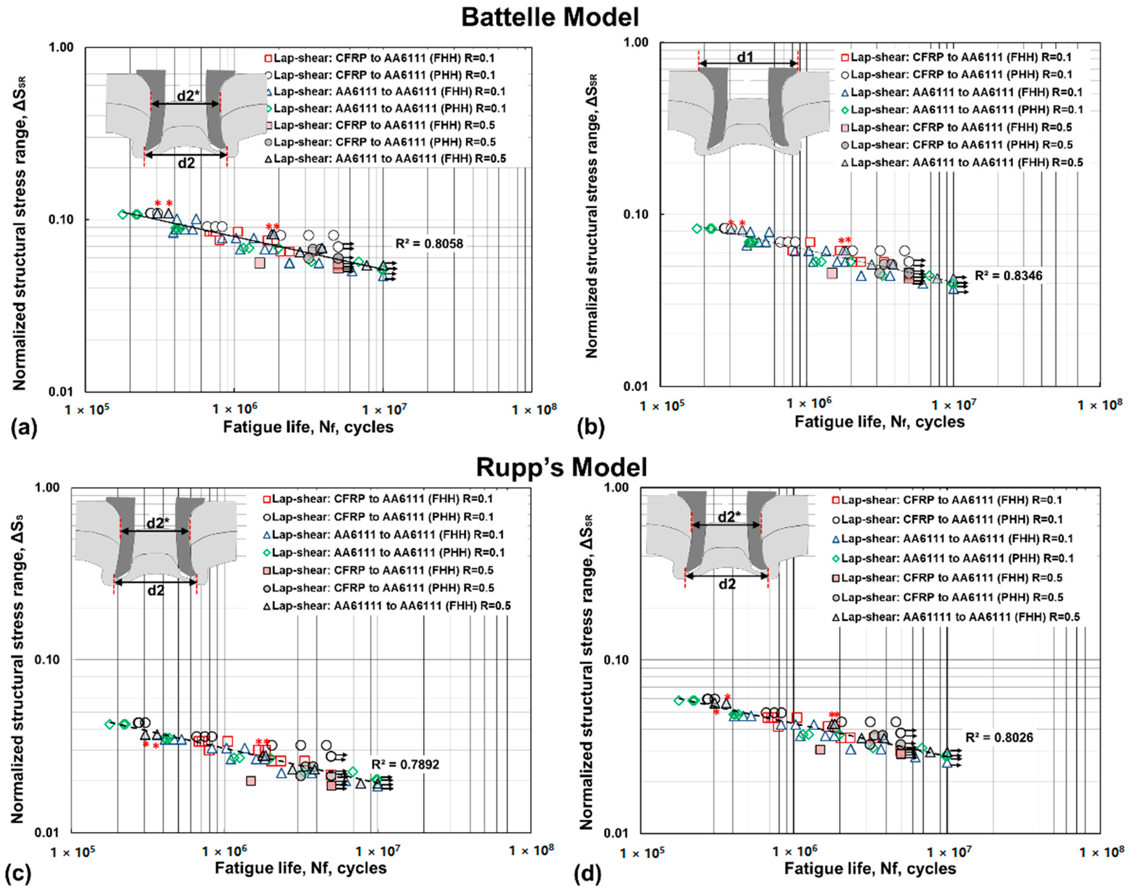 Metals 09 00359 g005 550