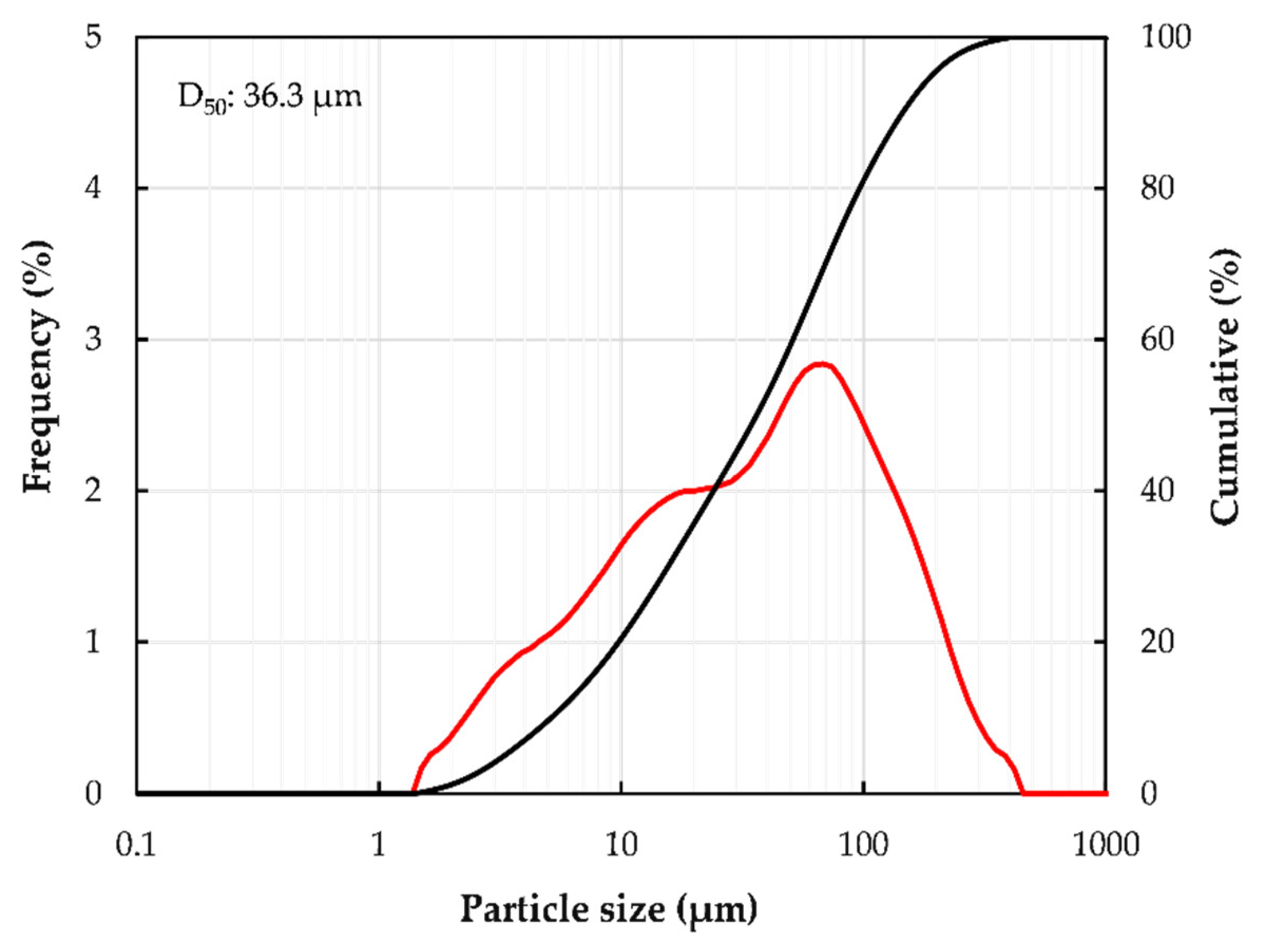 Metals | Free Full-Text | High-Pressure Oxidative Leaching and Iodide Leaching Followed by Selective Precipitation for Recovery of Base and Precious Metals from Waste Printed Circuit Boards Ash | HTML Metals | Free Full-Text | High-Pressure Oxidative Leaching and Iodide Leaching Followed by Selective Precipitation for Recovery of Base and Precious Metals from Waste Printed Circuit Boards Ash | HTML