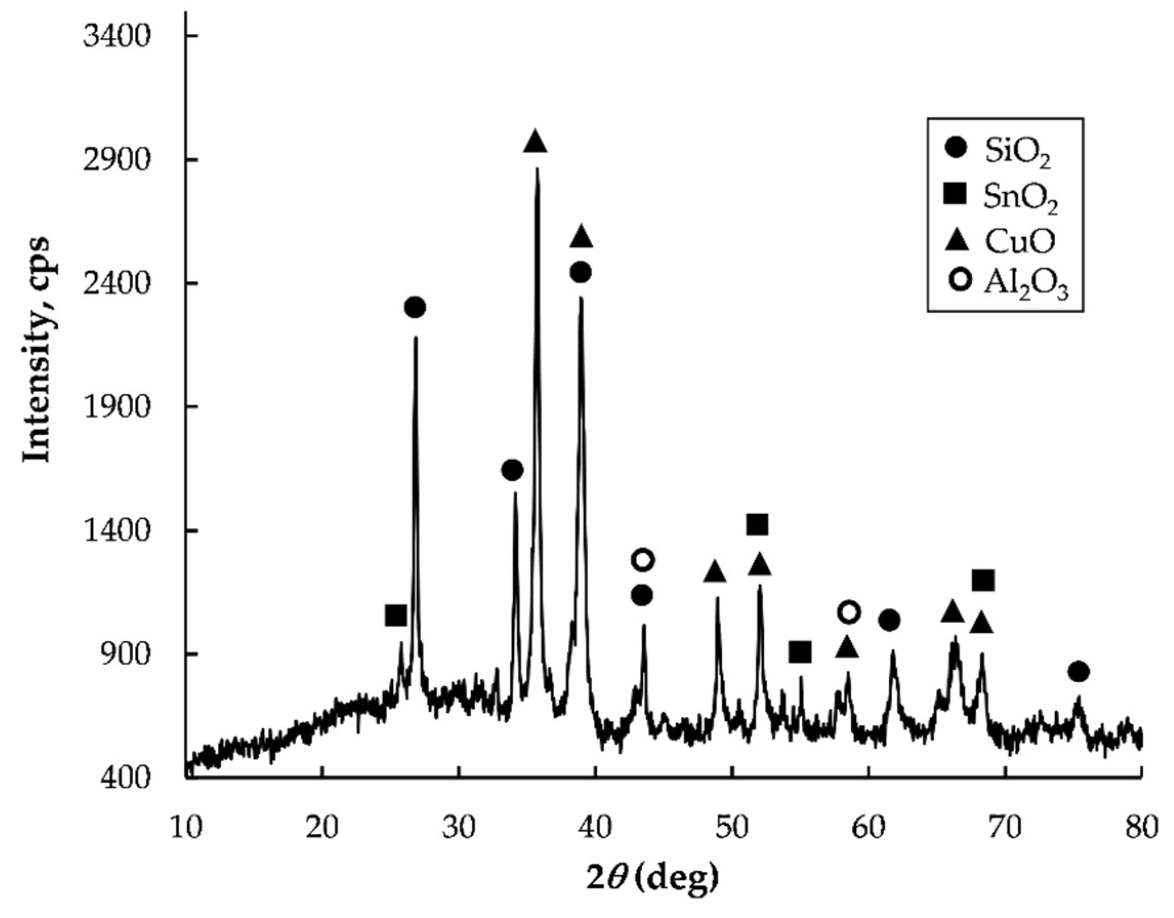 Metals 09 00363 g002 550