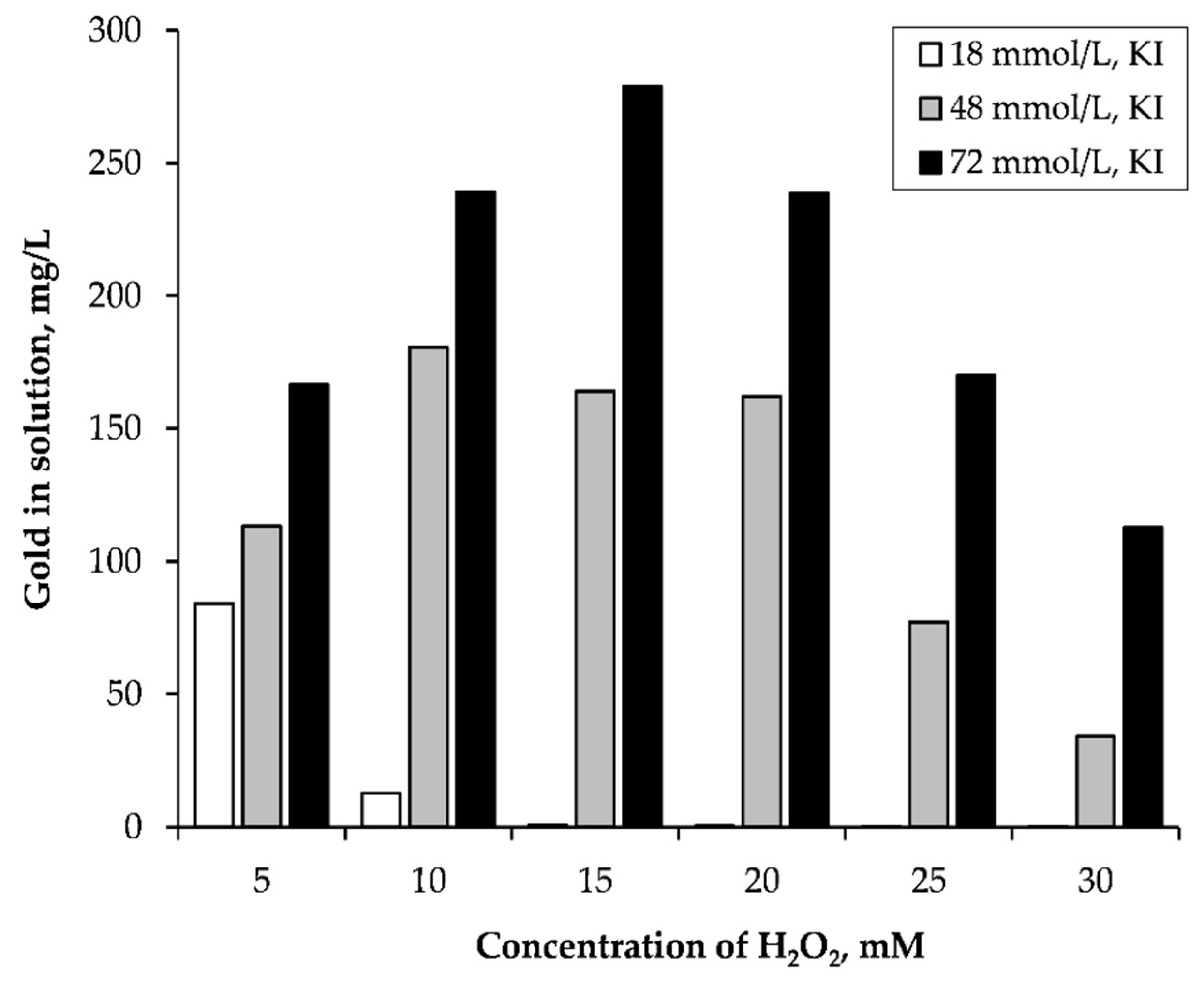 Metals 09 00363 g003 550