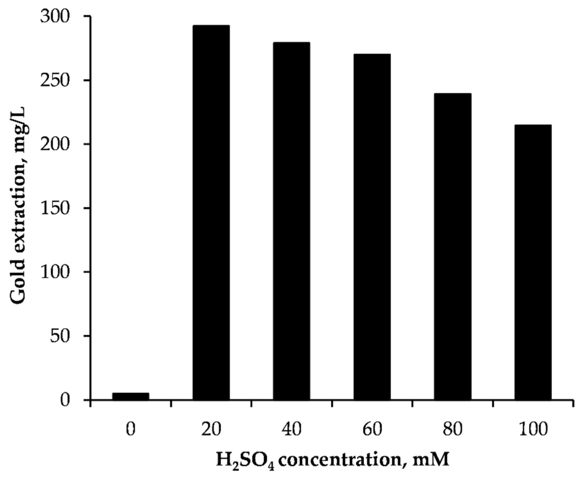 Metals 09 00363 g004 550