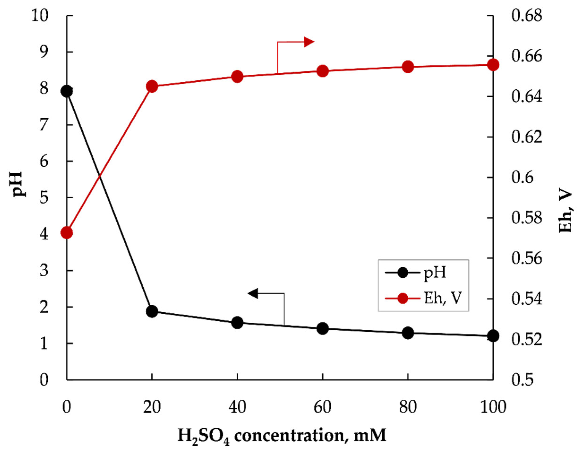Metals | Free Full-Text | High-Pressure Oxidative Leaching and Iodide Leaching Followed by Selective Precipitation for Recovery of Base and Precious Metals from Waste Printed Circuit Boards Ash | HTML Metals | Free Full-Text | High-Pressure Oxidative Leaching and Iodide Leaching Followed by Selective Precipitation for Recovery of Base and Precious Metals from Waste Printed Circuit Boards Ash | HTML