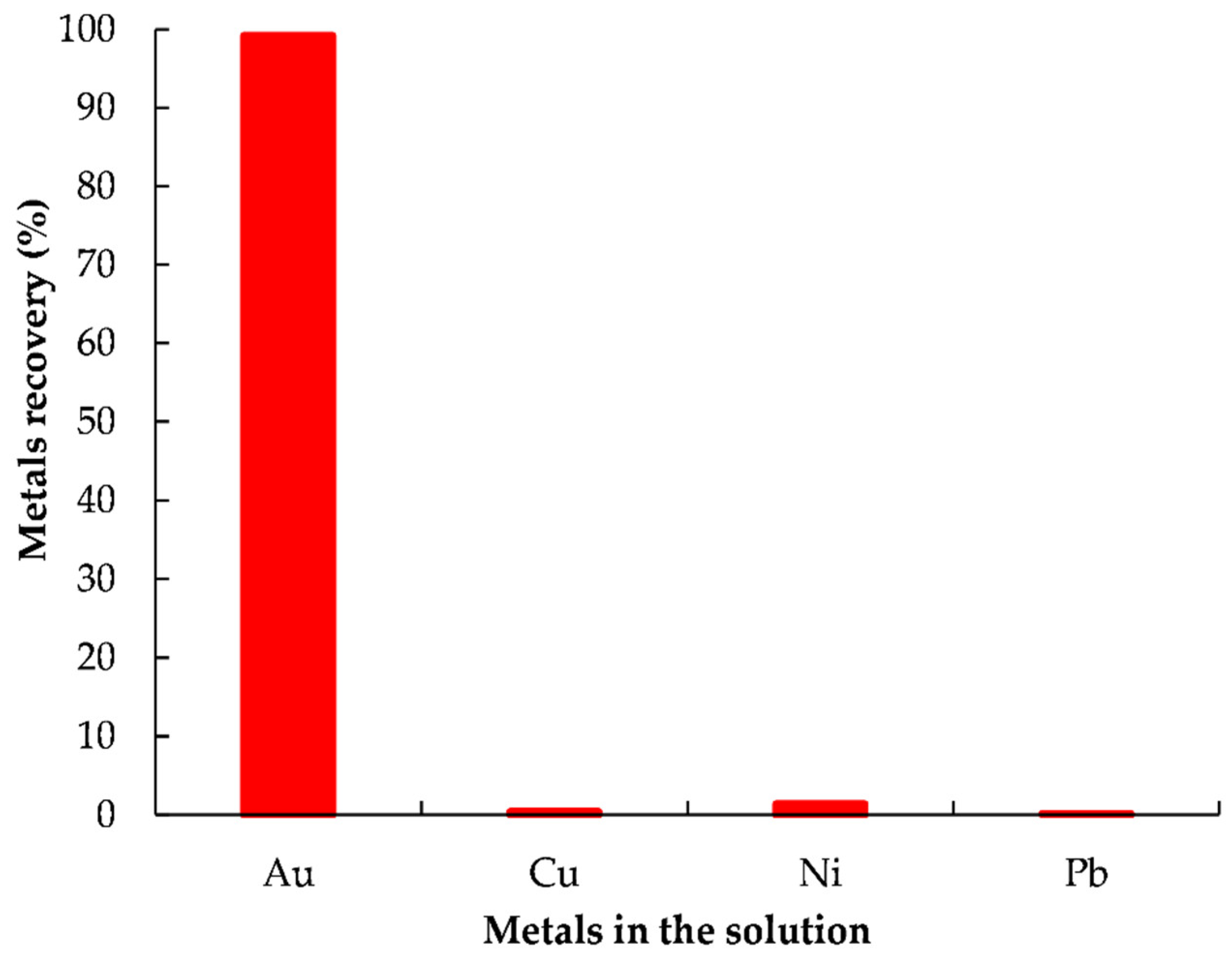 Metals 09 00363 g011 550