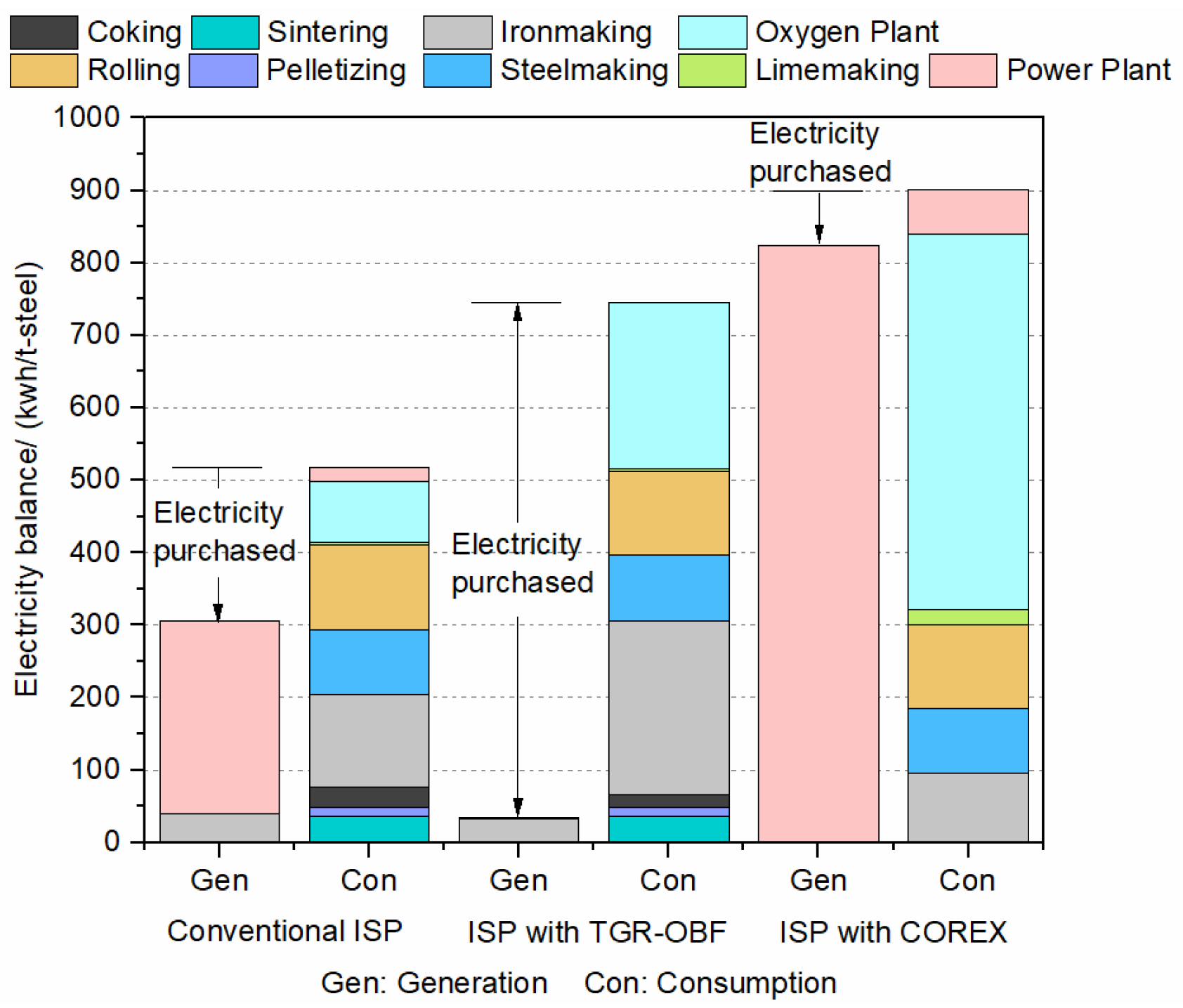 Metals Free FullText Comparison of Energy Consumption and CO2 Emission for Three Steel