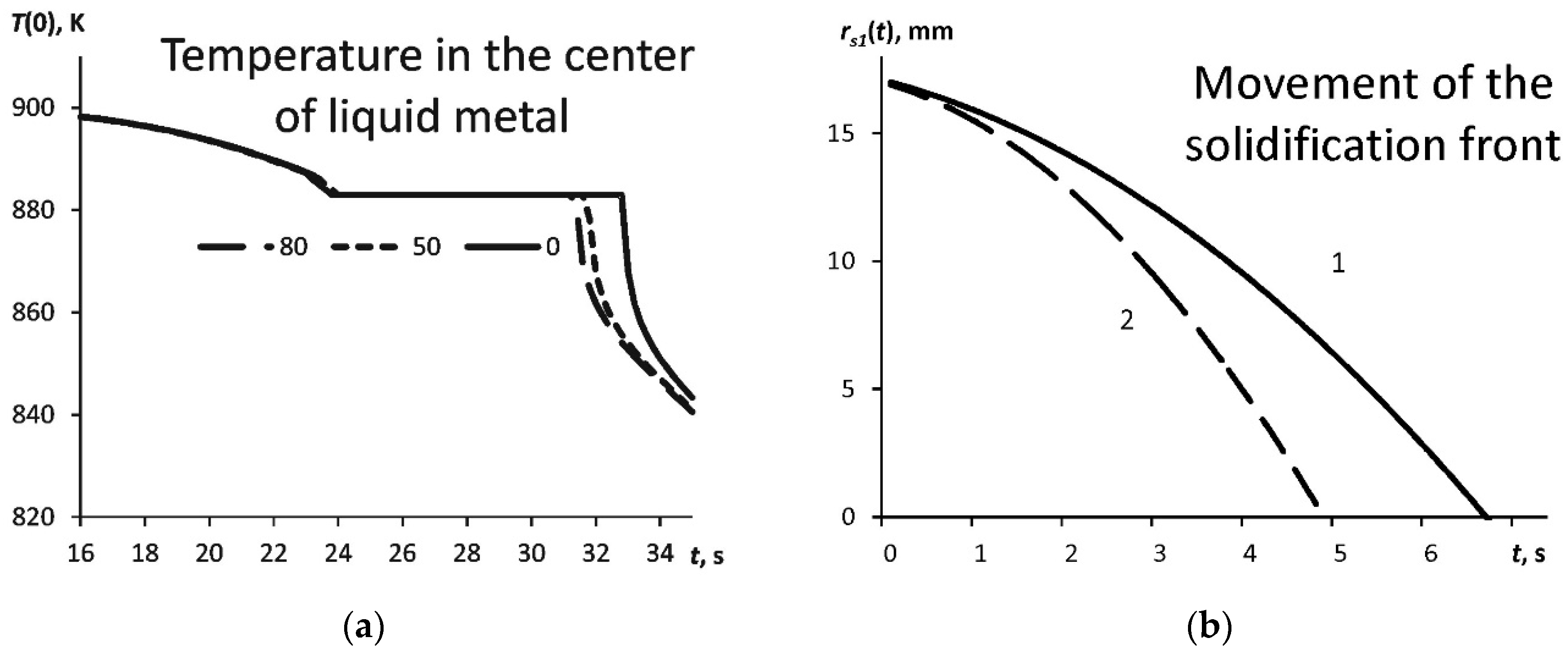 Metals 09 00366 g002 Metals 09 00366 g002