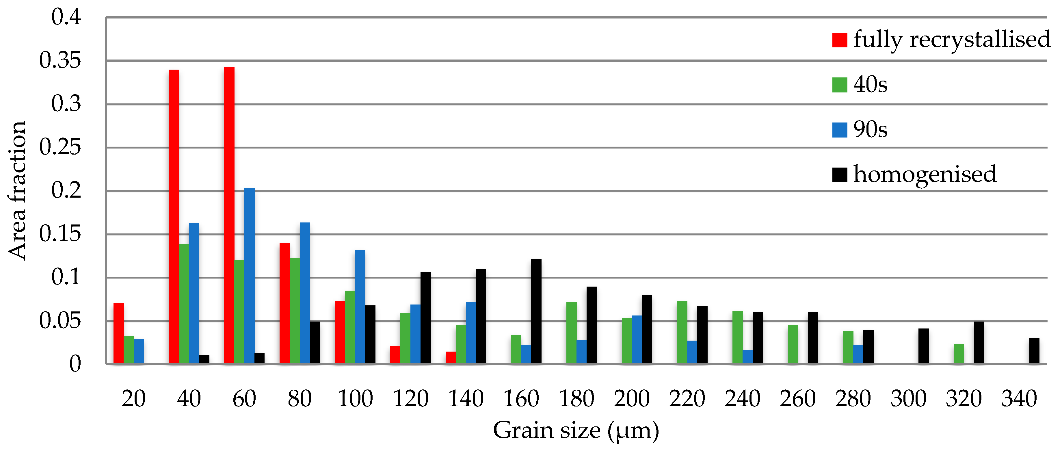 Metals 09 00369 g007