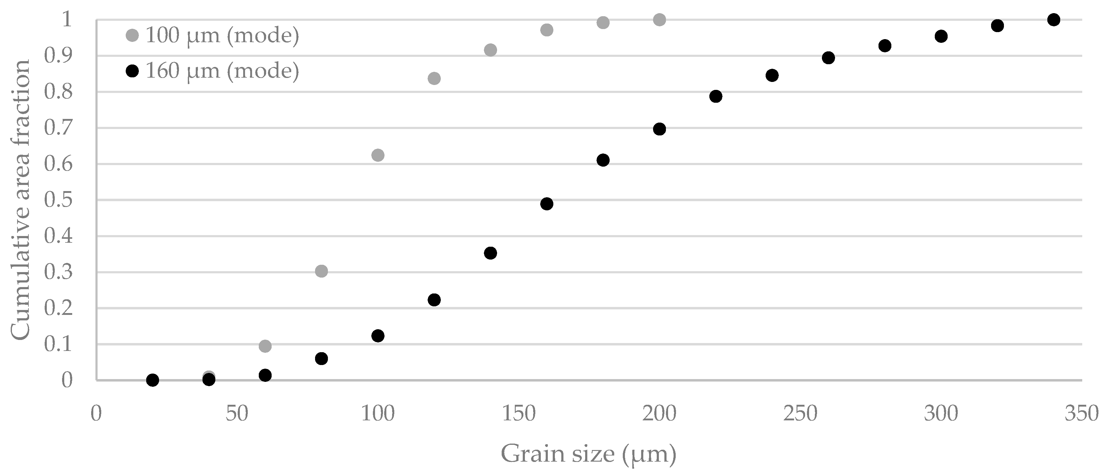 Metals 09 00369 g009