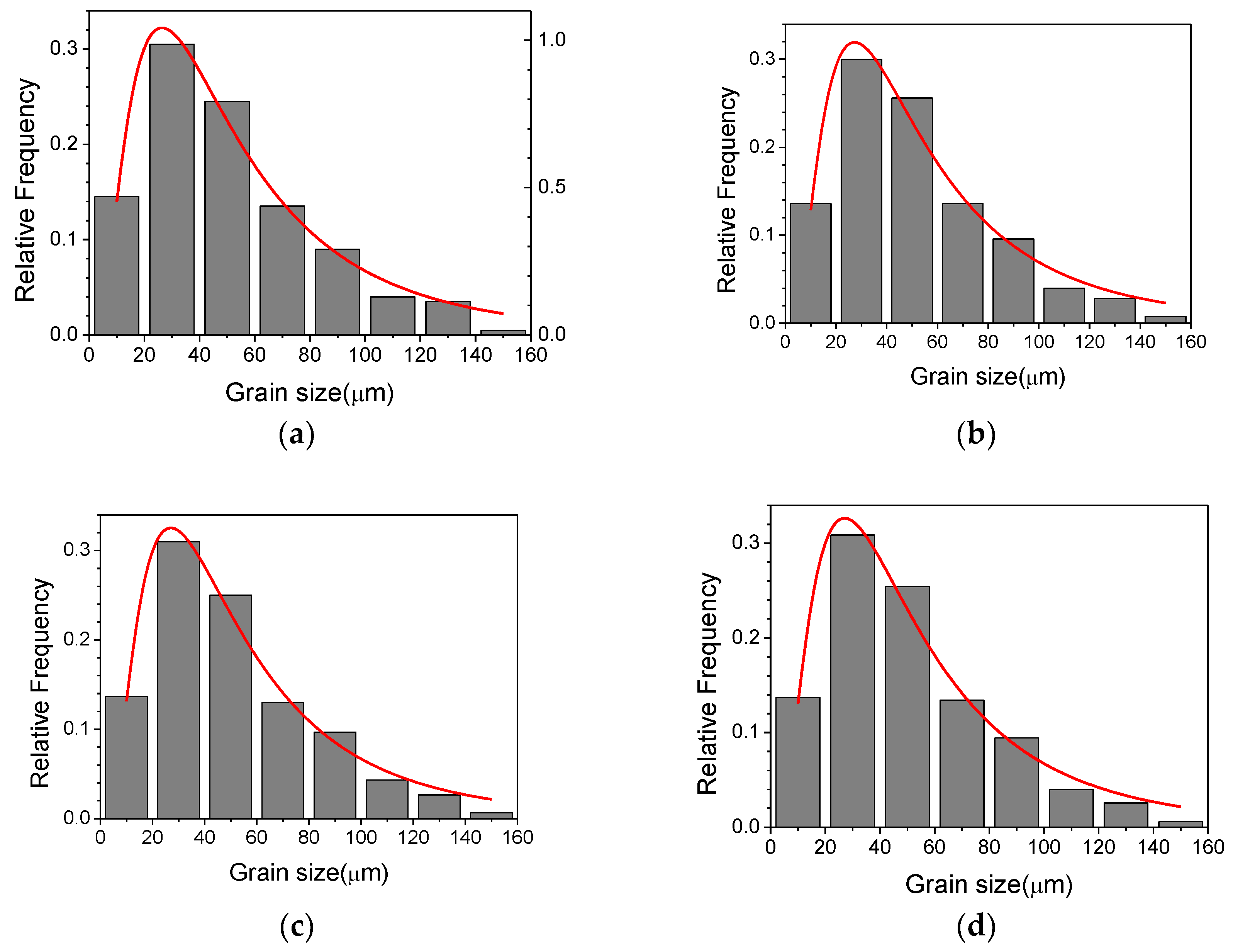 Metals 09 00370 g002a Metals 09 00370 g002a